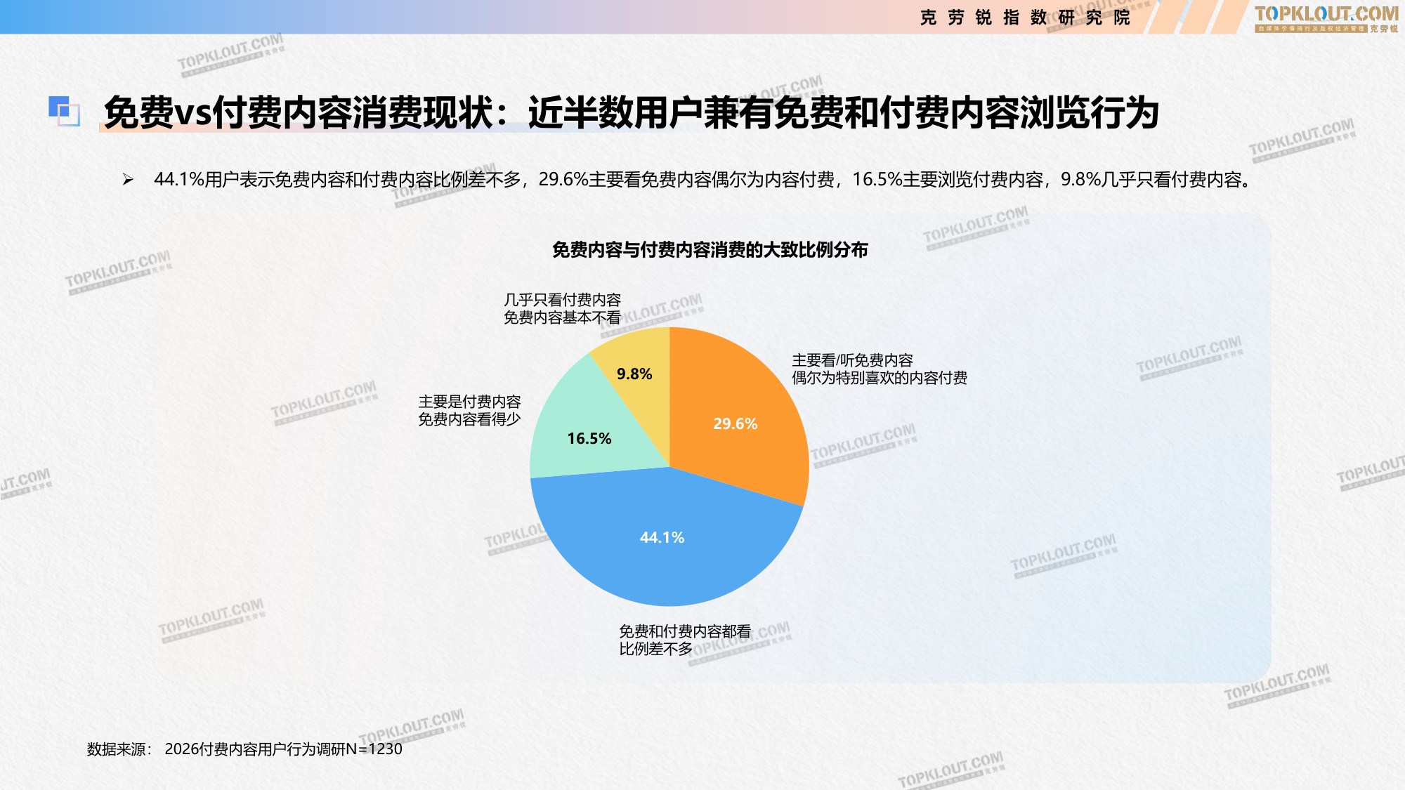 克劳锐：2026付费内容及用户消费趋势研究报告.pdf