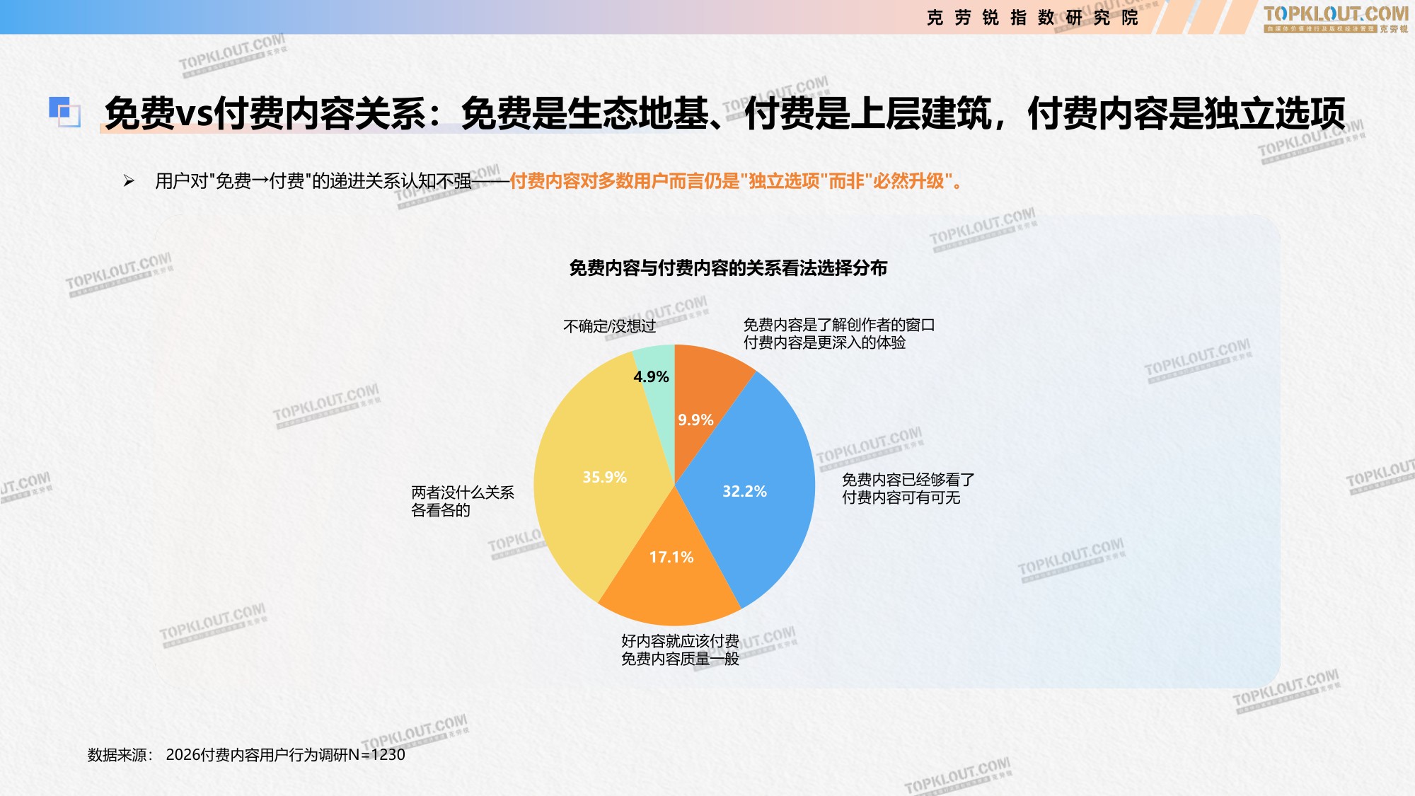 克劳锐：2026付费内容及用户消费趋势研究报告.pdf