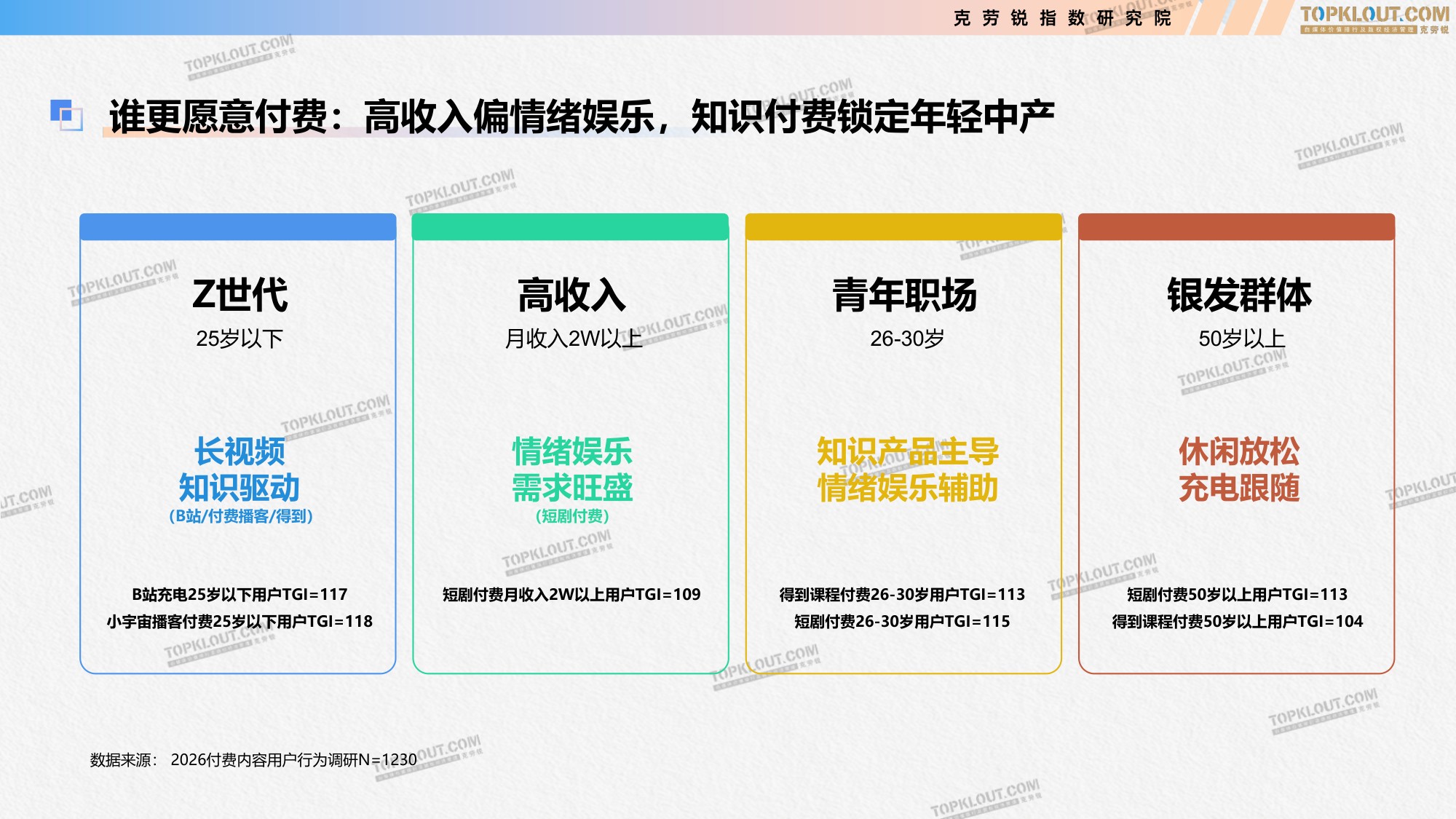 克劳锐：2026付费内容及用户消费趋势研究报告.pdf