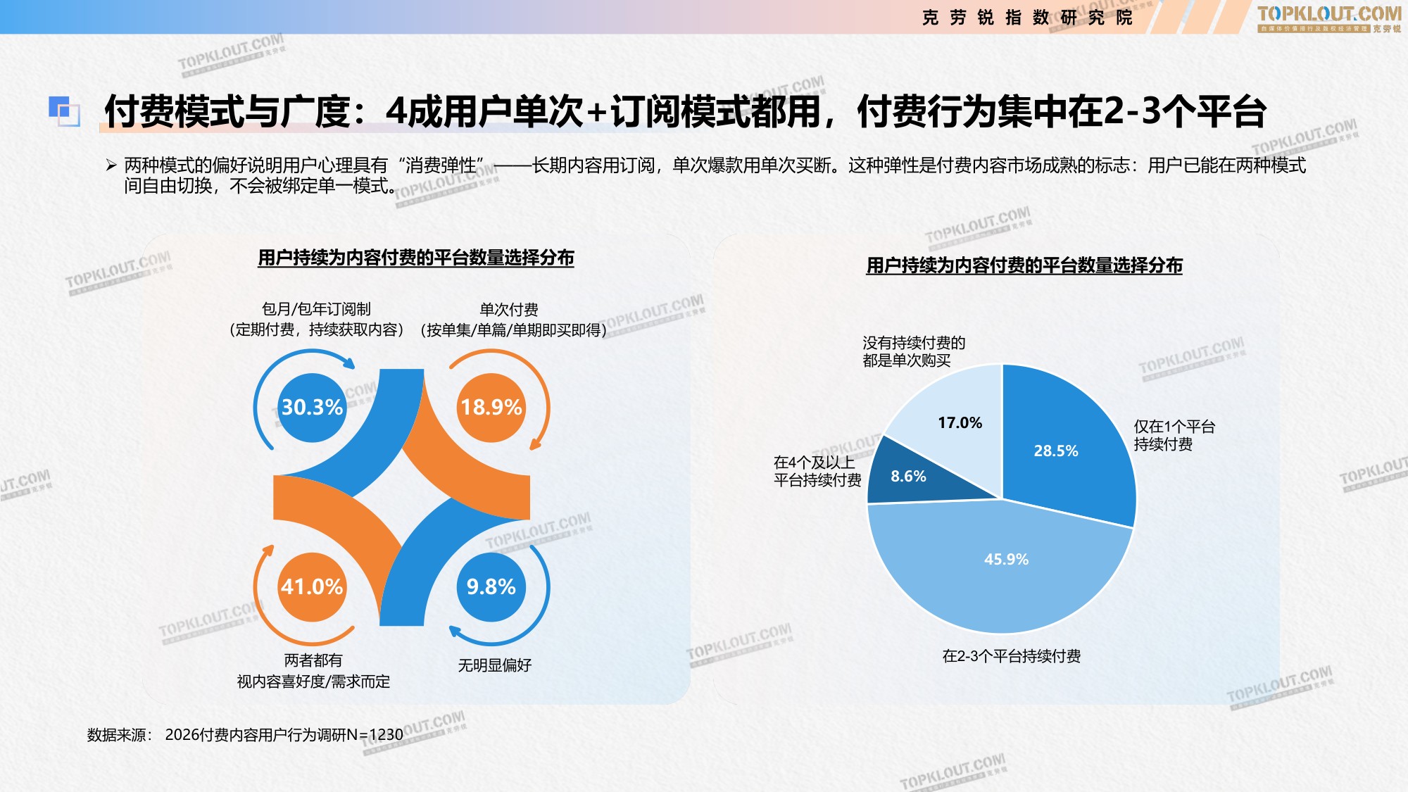 克劳锐：2026付费内容及用户消费趋势研究报告.pdf
