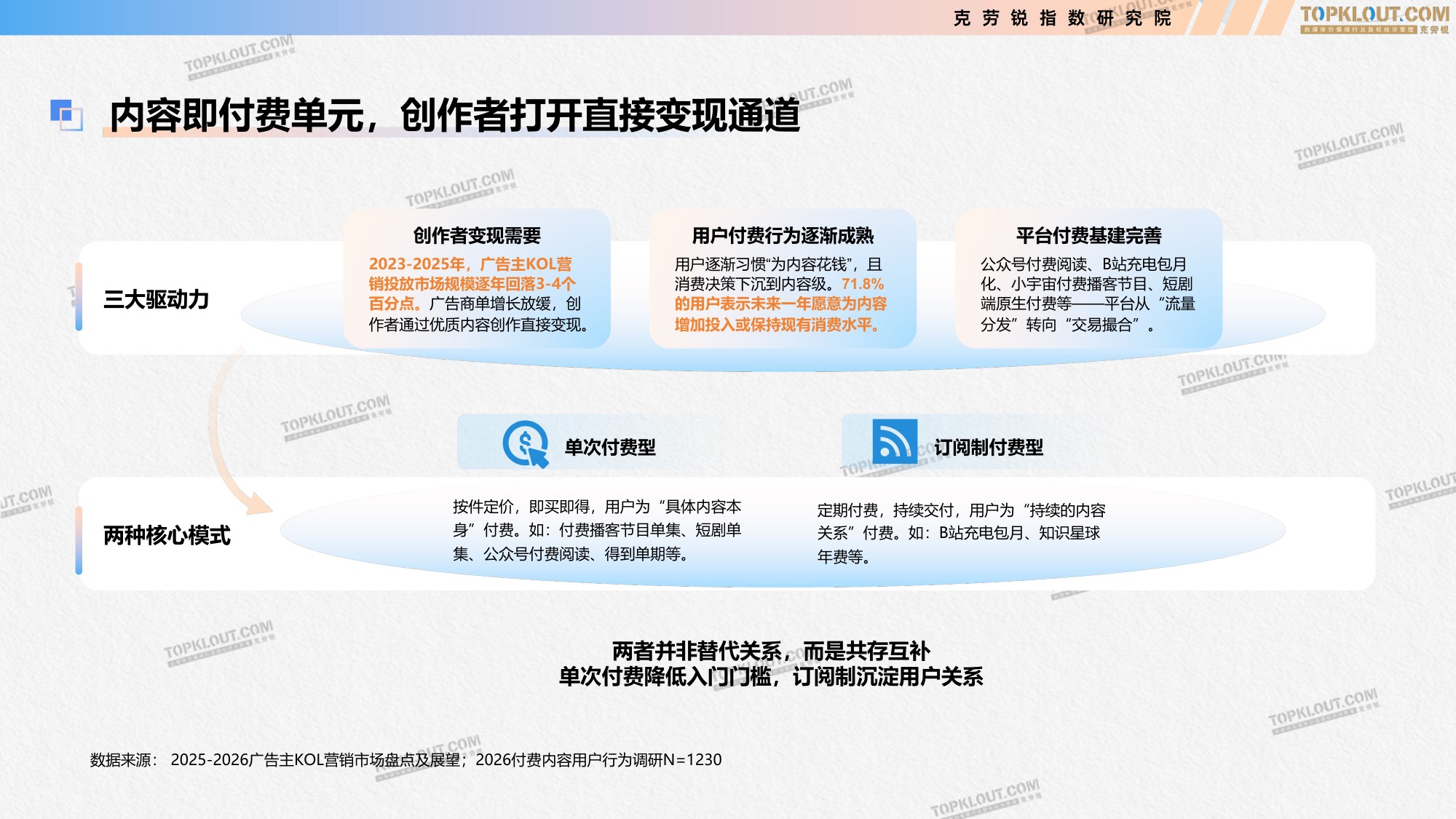 克劳锐：2026付费内容及用户消费趋势研究报告.pdf