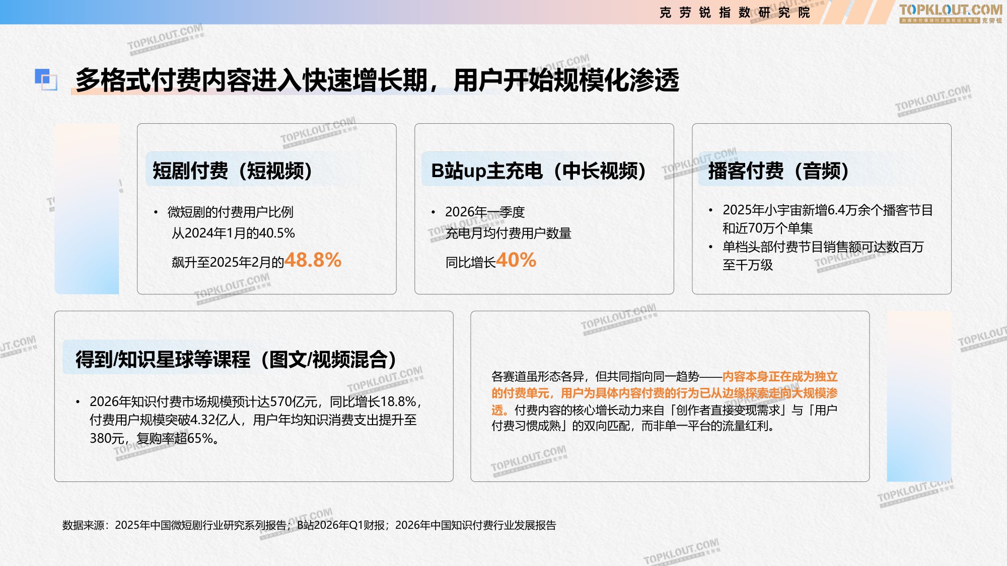 克劳锐：2026付费内容及用户消费趋势研究报告.pdf