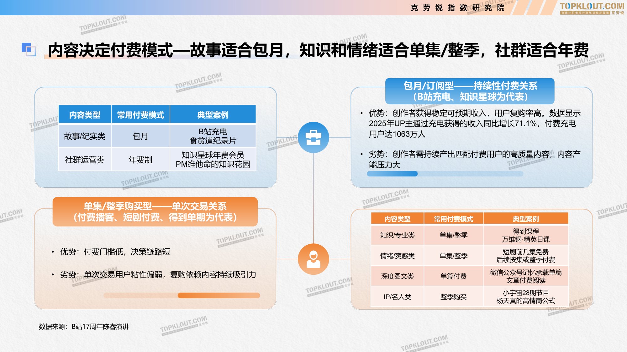 克劳锐：2026付费内容及用户消费趋势研究报告.pdf