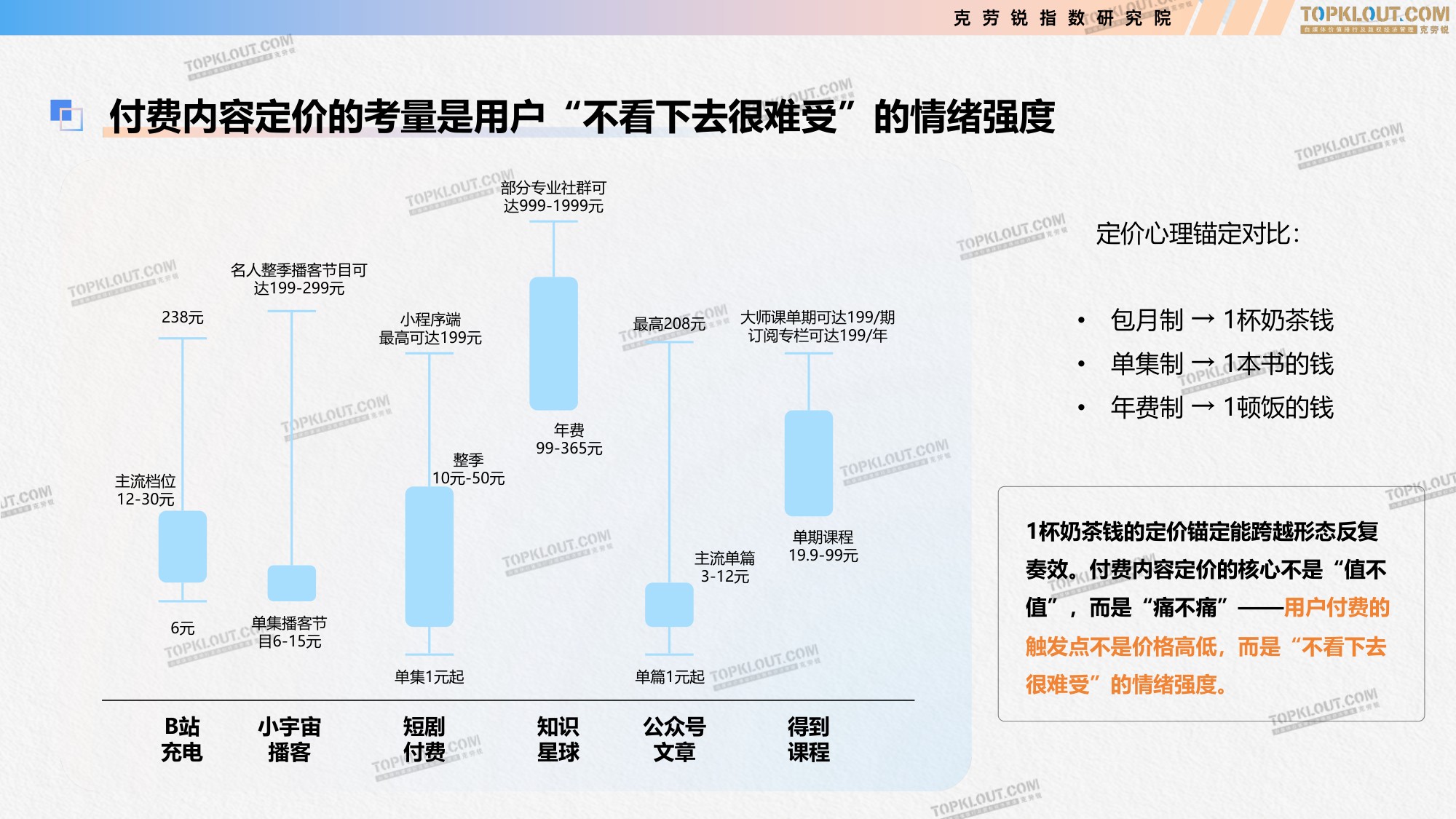 克劳锐：2026付费内容及用户消费趋势研究报告.pdf