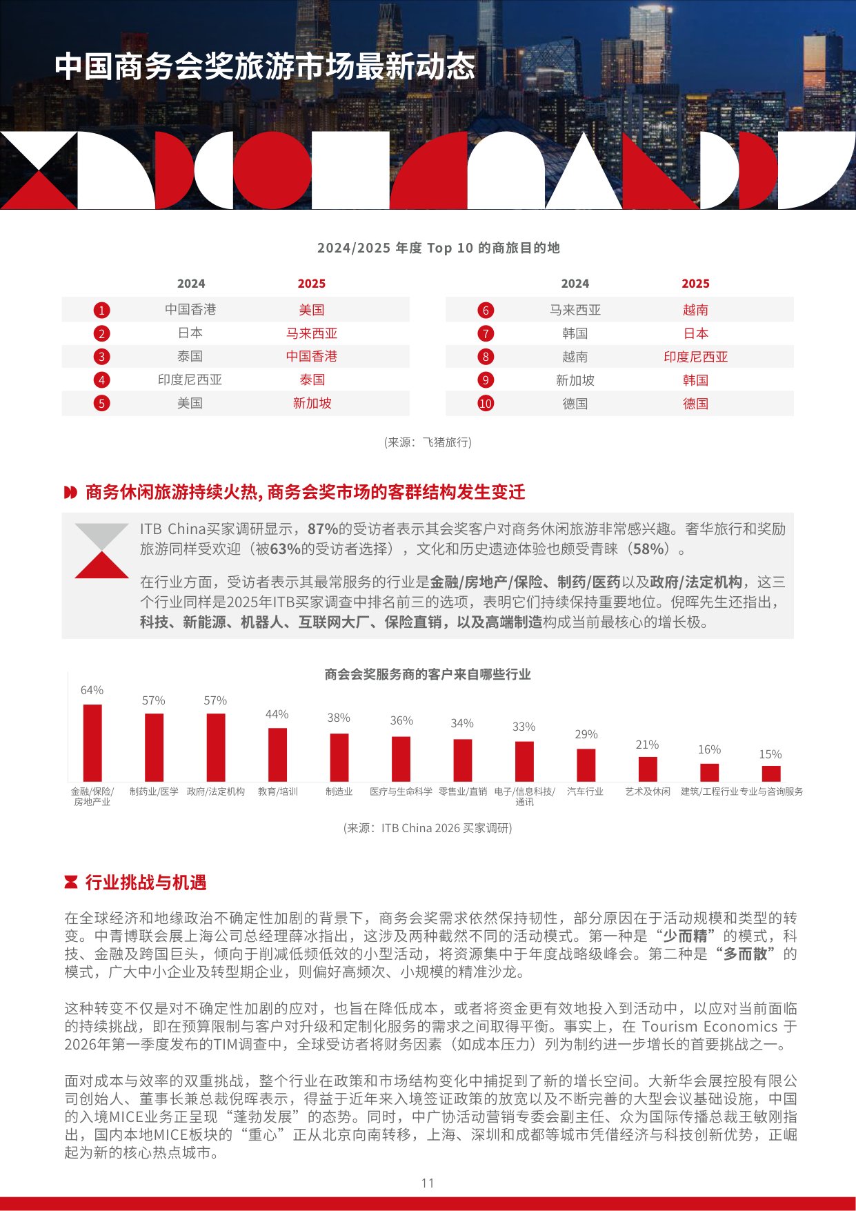 旅游趋势报告2026-27-ITB-China.pdf