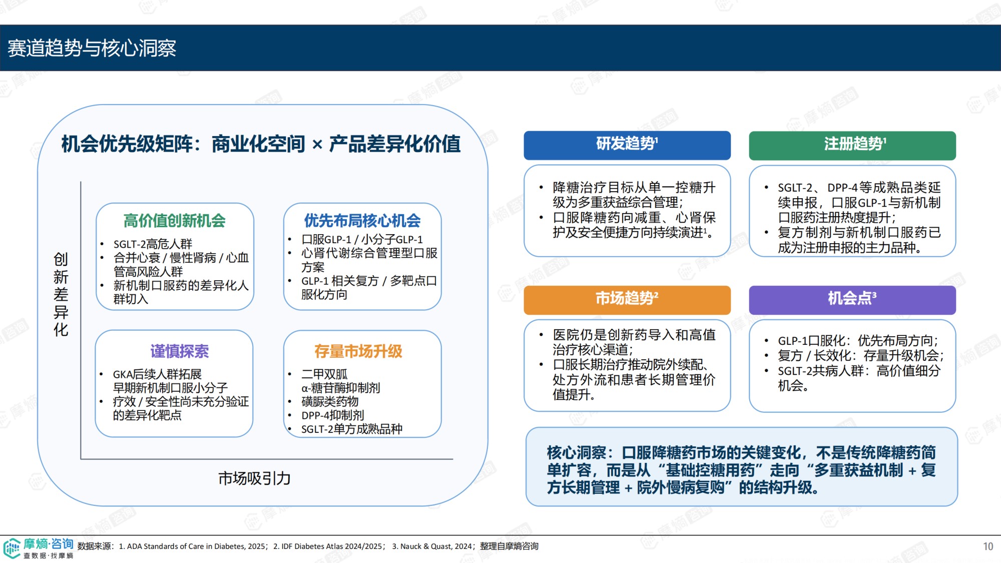 摩熵咨询2026从控糖到心肾代谢综合管理-中国口服降糖药市场趋势报告13页.pdf