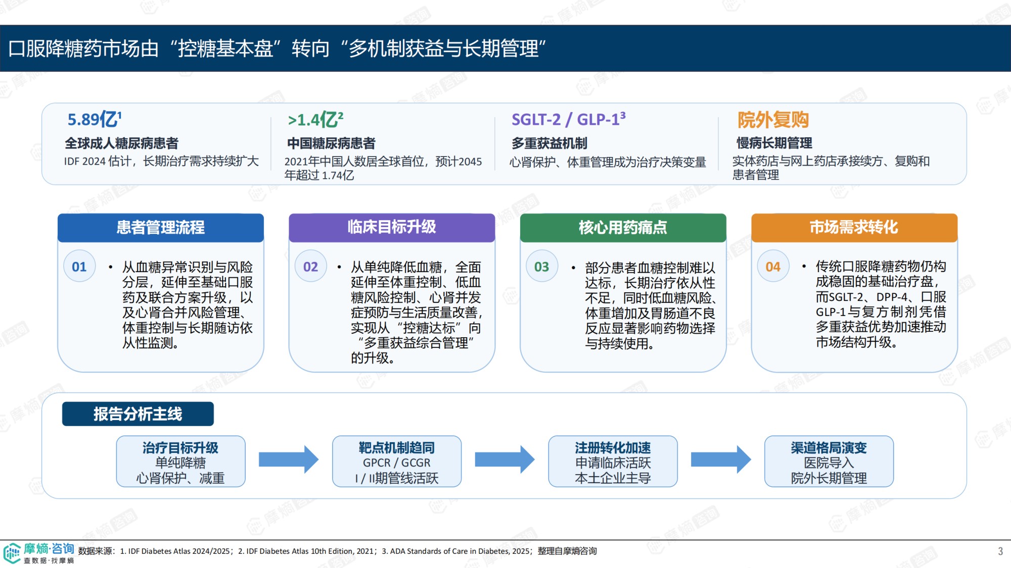 摩熵咨询2026从控糖到心肾代谢综合管理-中国口服降糖药市场趋势报告13页.pdf