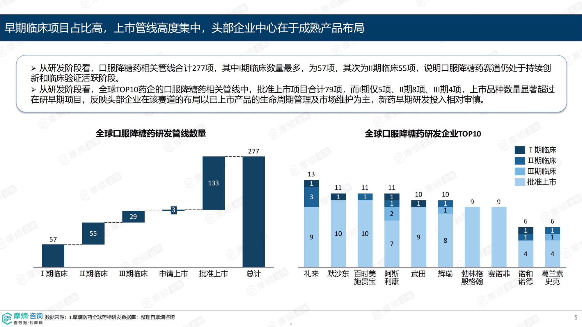 摩熵咨询2026从控糖到心肾代谢综合管理-中国口服降糖药市场趋势报告13页.pdf