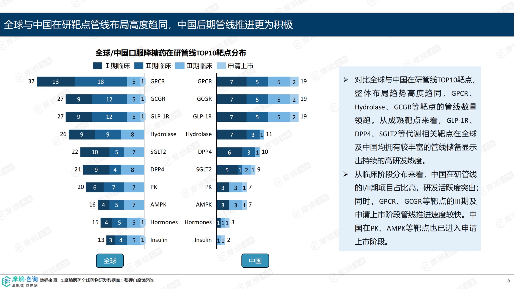 摩熵咨询2026从控糖到心肾代谢综合管理-中国口服降糖药市场趋势报告13页.pdf