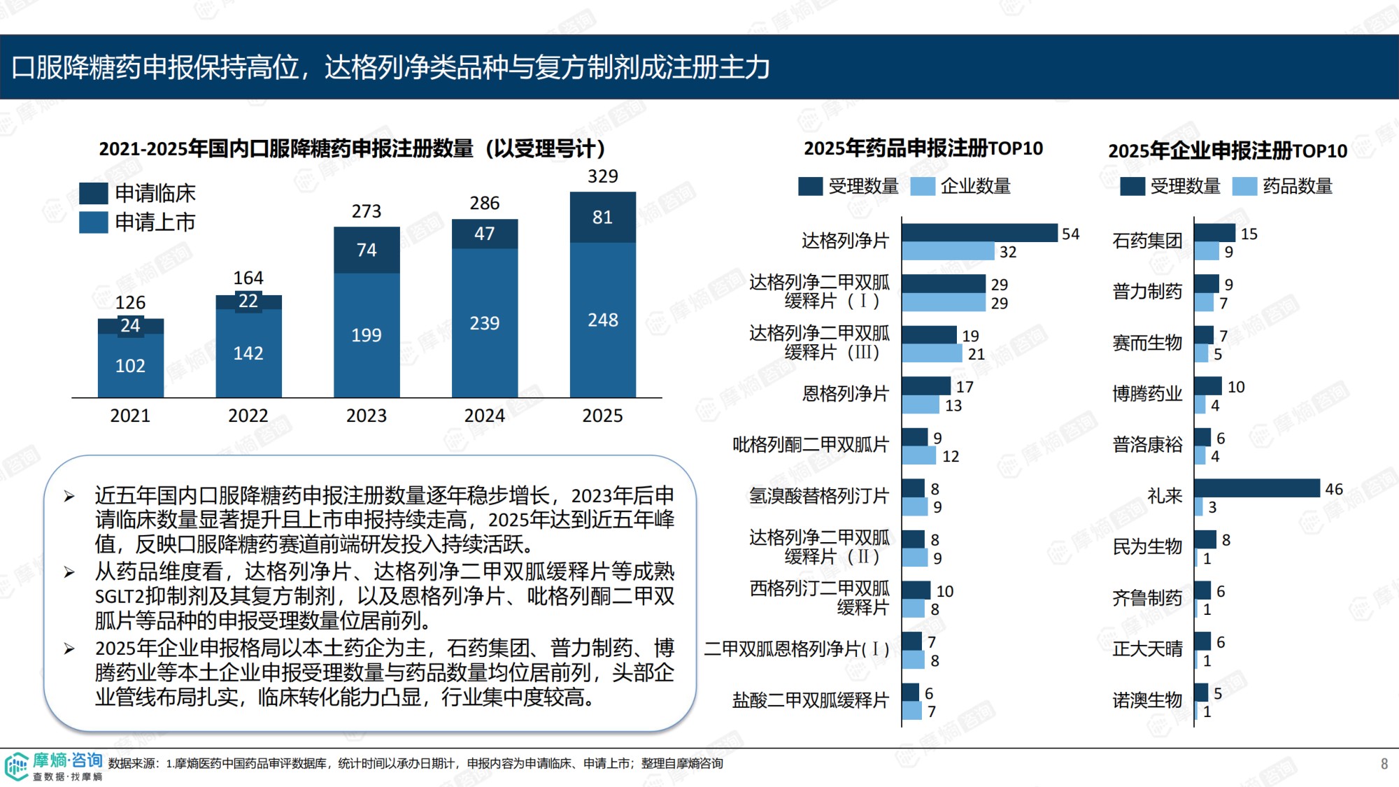 摩熵咨询2026从控糖到心肾代谢综合管理-中国口服降糖药市场趋势报告13页.pdf