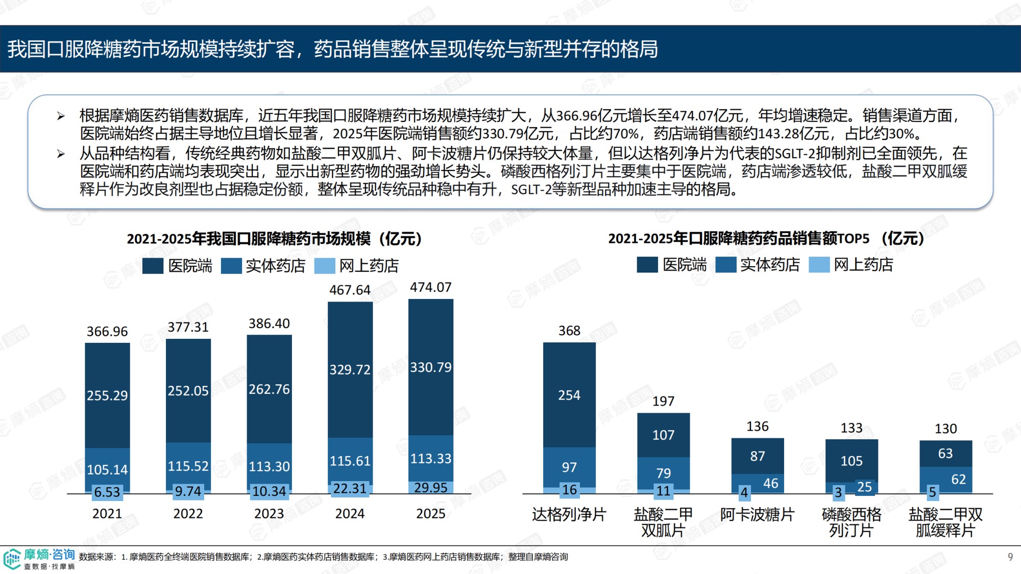 摩熵咨询2026从控糖到心肾代谢综合管理-中国口服降糖药市场趋势报告13页.pdf