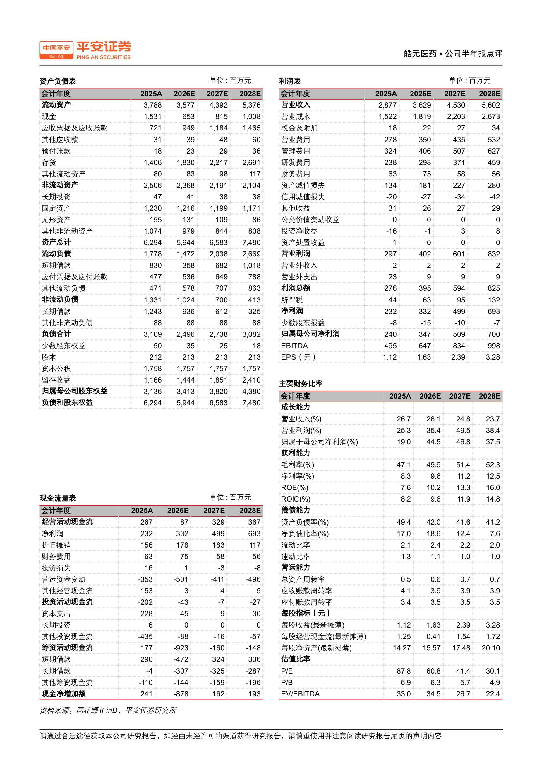 平安证券-皓元医药-688131-前端业务业绩快速增长后端业务在手订单增速快.pdf