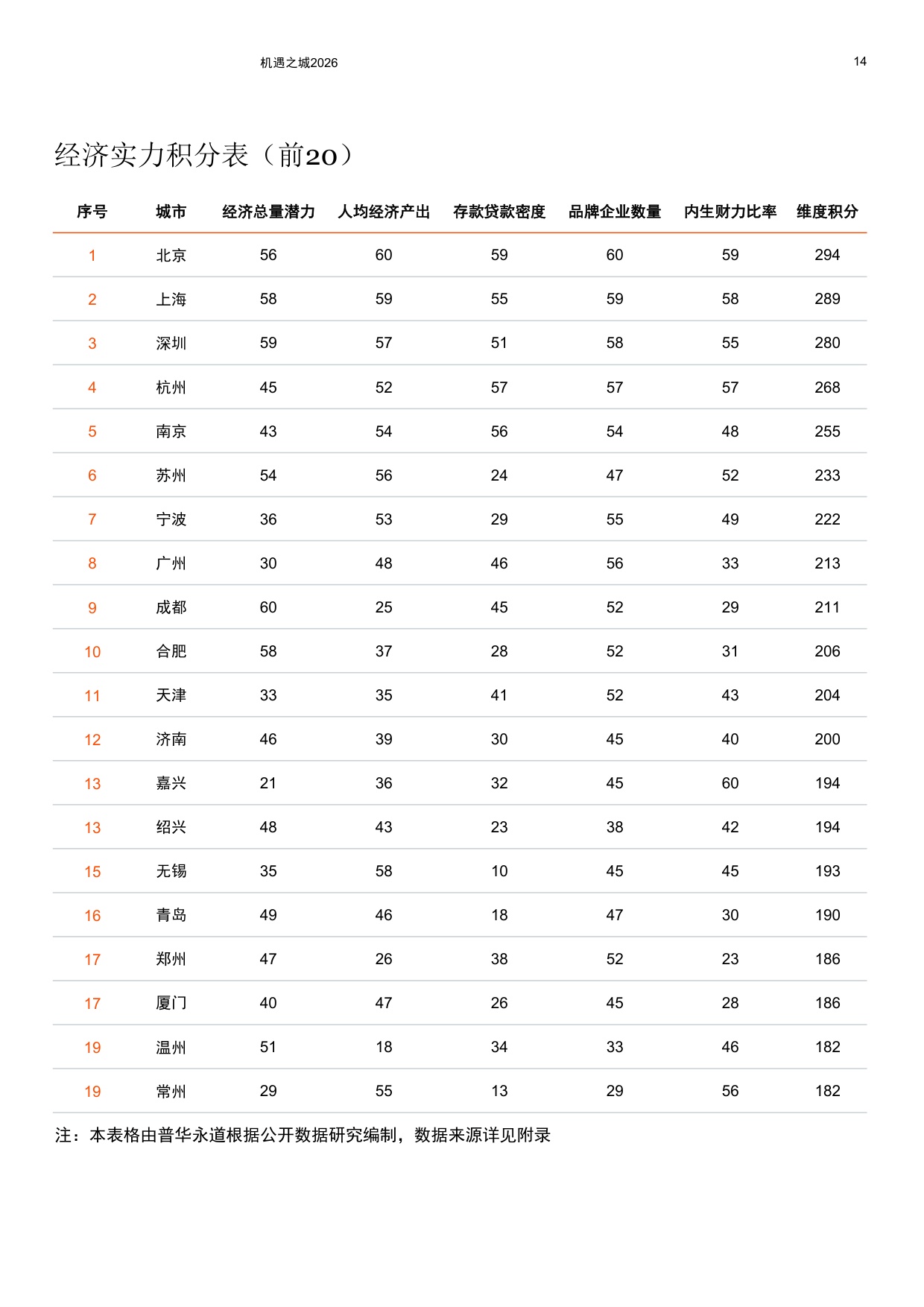 普华永道：机遇之城2026：与世界共享中国城市多样性机遇.pdf
