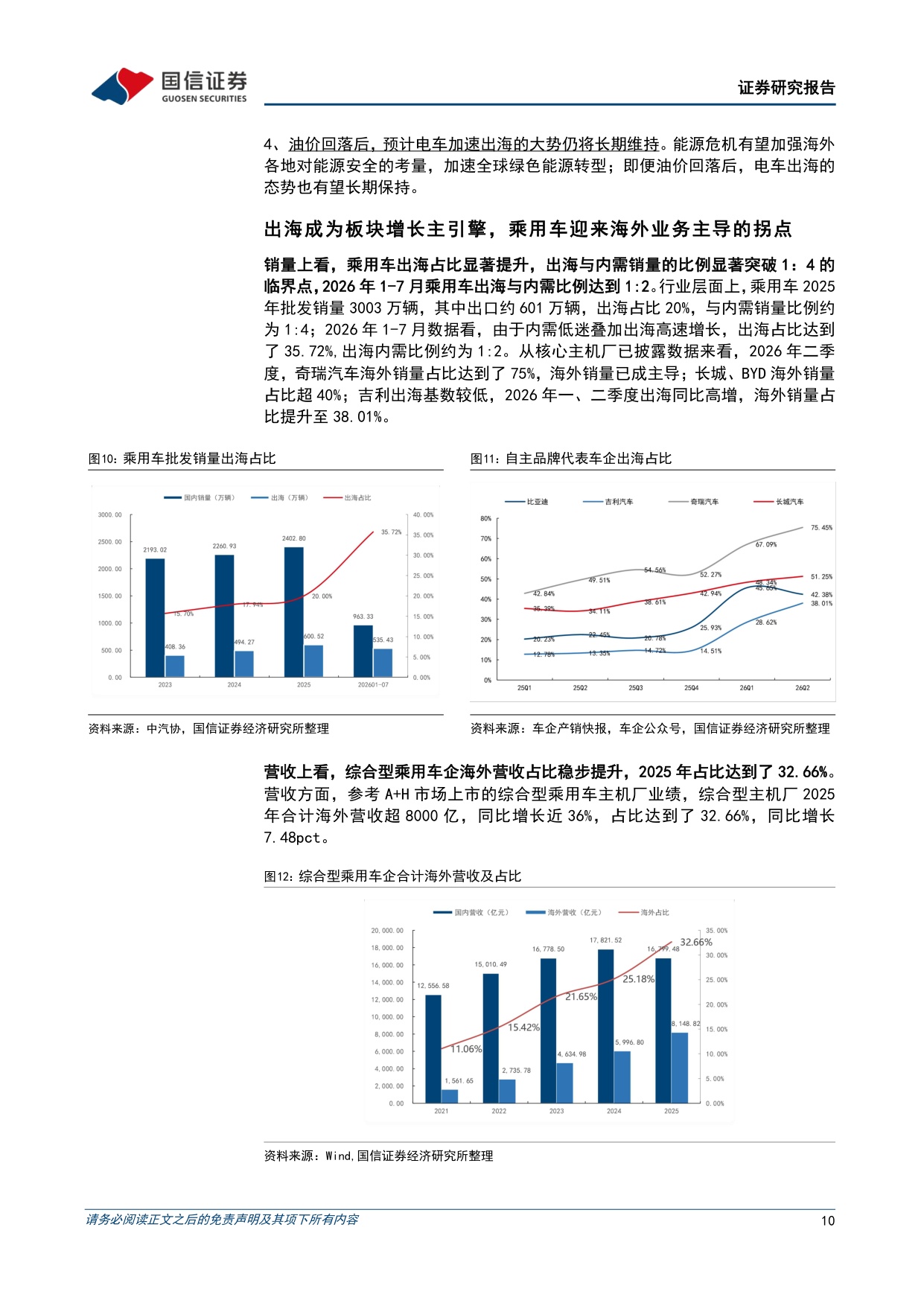 【汽车】汽车行业2026年9月投资策略及中报总结：行业整体利润承压，Cybercab投入运营-20260915-国信证券-45页.pdf