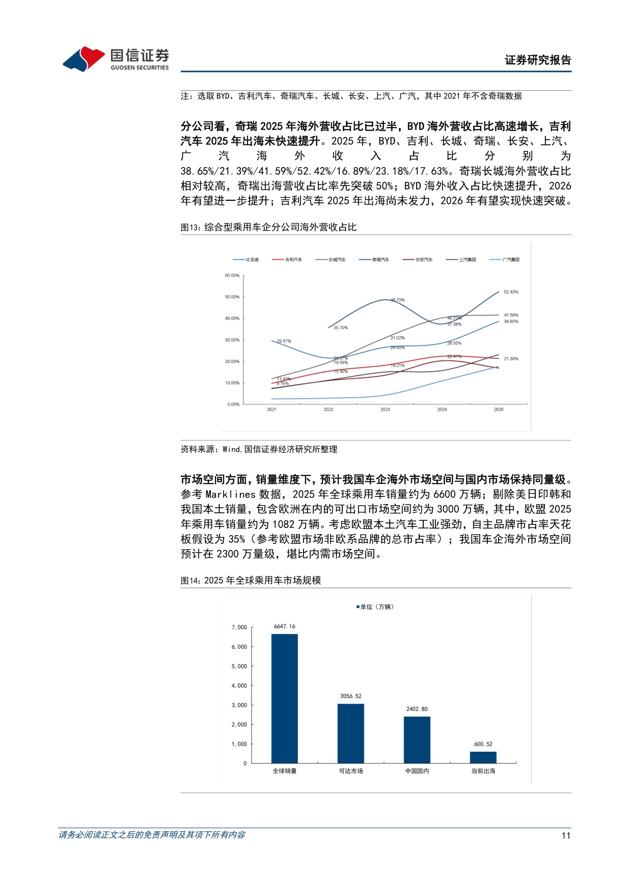 【汽车】汽车行业2026年9月投资策略及中报总结：行业整体利润承压，Cybercab投入运营-20260915-国信证券-45页.pdf