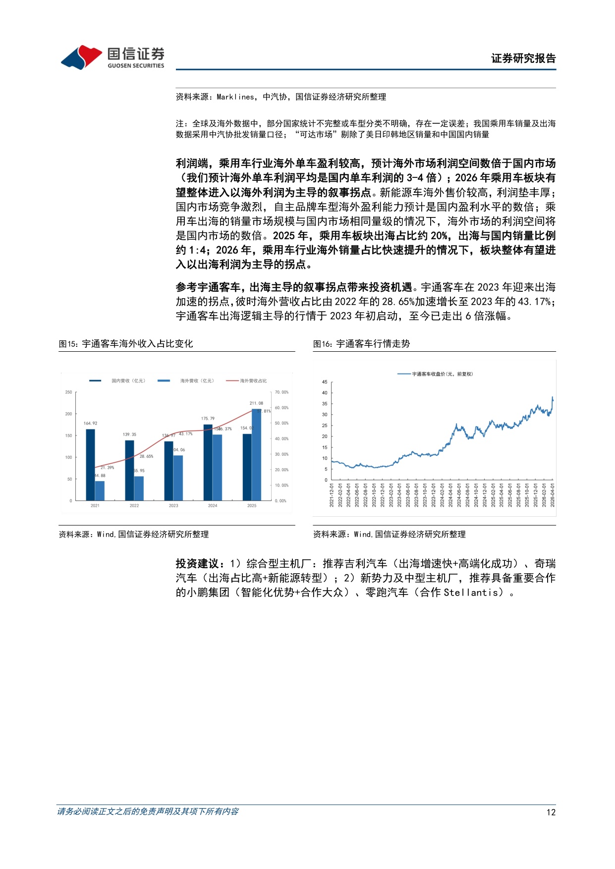 【汽车】汽车行业2026年9月投资策略及中报总结：行业整体利润承压，Cybercab投入运营-20260915-国信证券-45页.pdf
