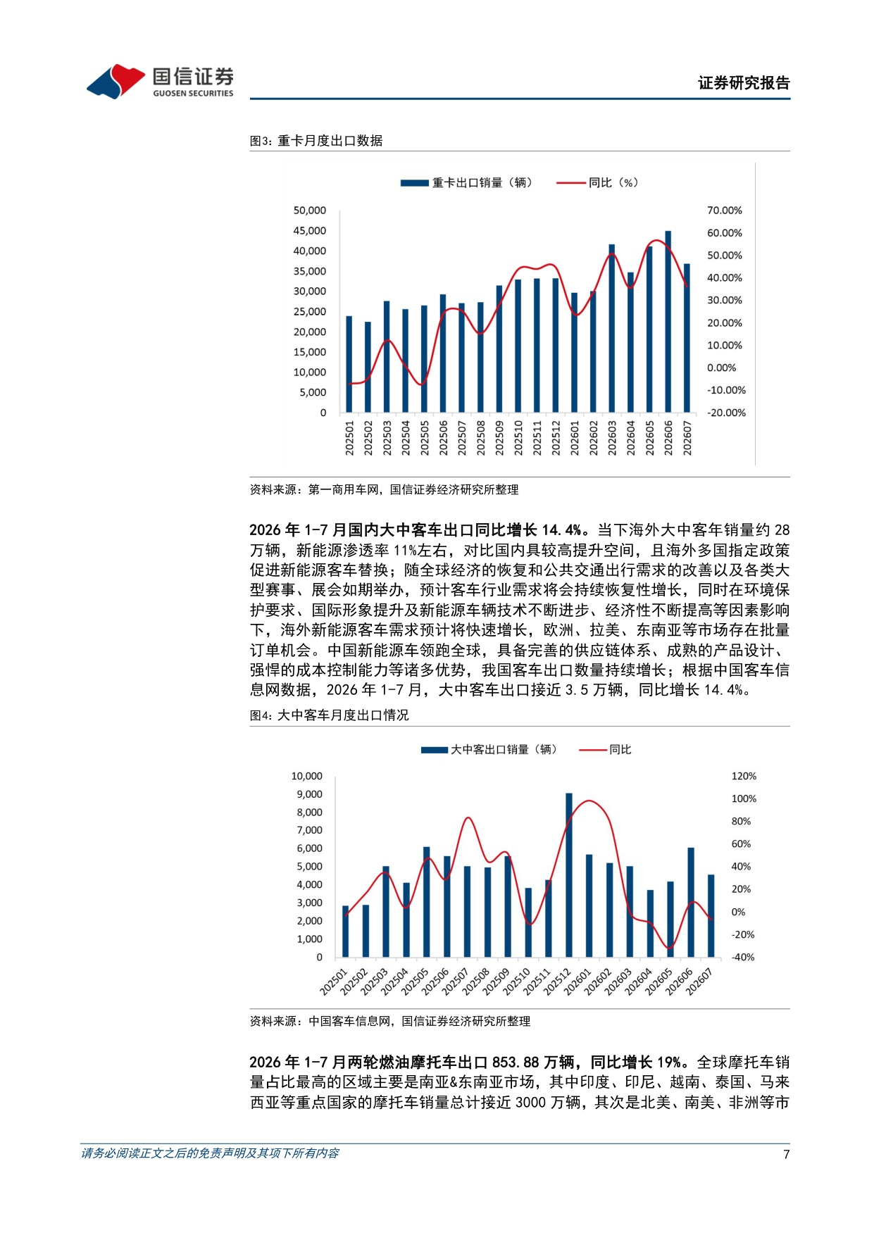 【汽车】汽车行业2026年9月投资策略及中报总结：行业整体利润承压，Cybercab投入运营-20260915-国信证券-45页.pdf