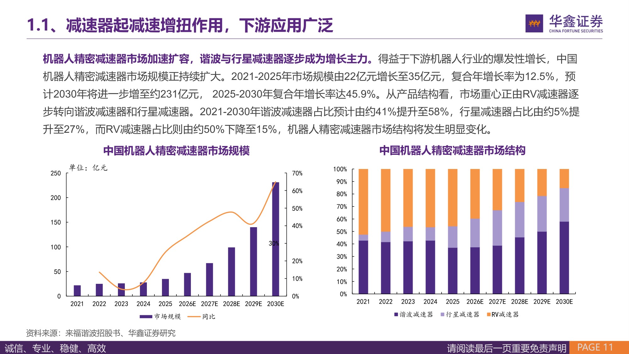 【汽车】汽车行业深度报告：精密减速器——国产需求旺盛，人形机器人打开市场空间-20260913-华鑫证券-63页.pdf