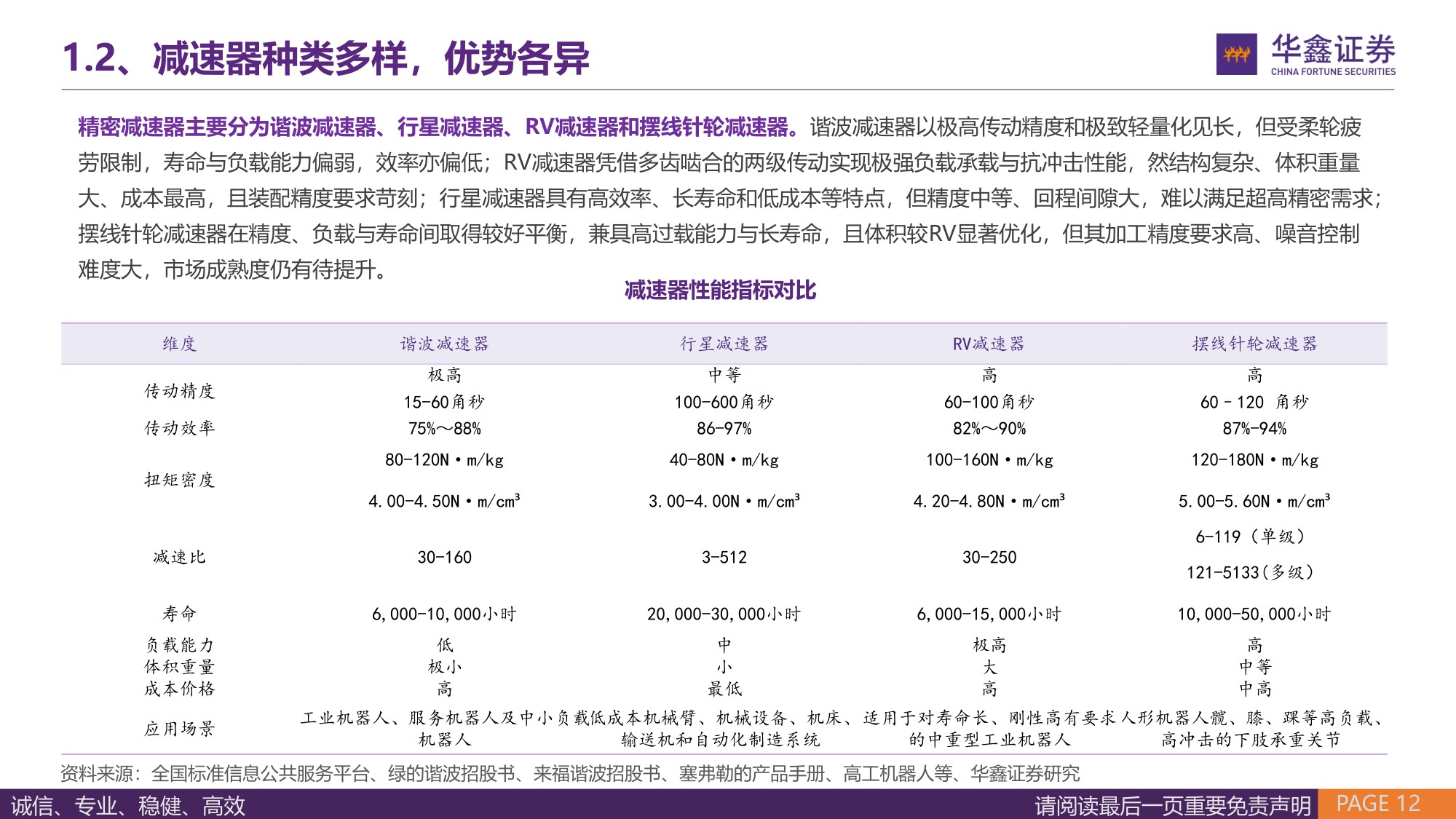 【汽车】汽车行业深度报告：精密减速器——国产需求旺盛，人形机器人打开市场空间-20260913-华鑫证券-63页.pdf