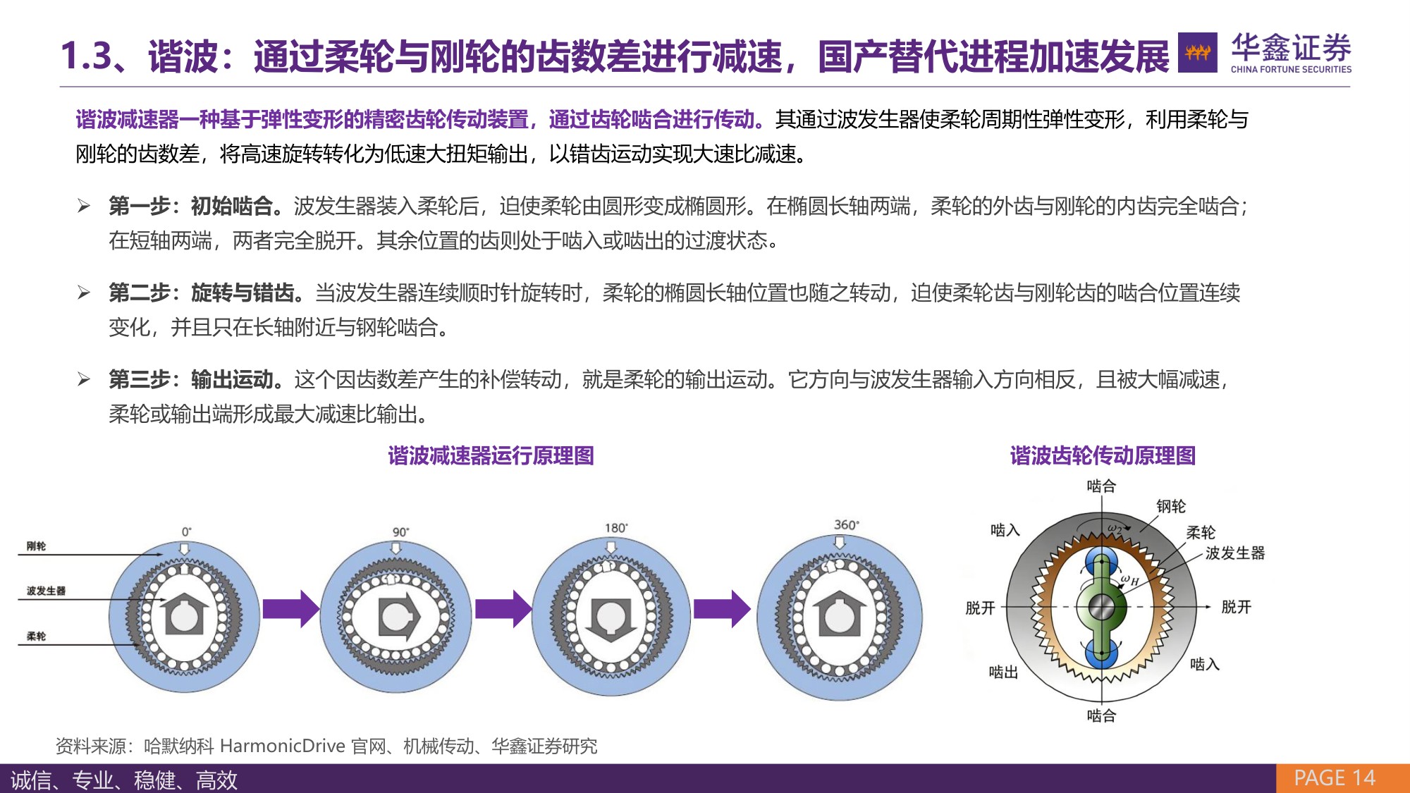 【汽车】汽车行业深度报告：精密减速器——国产需求旺盛，人形机器人打开市场空间-20260913-华鑫证券-63页.pdf