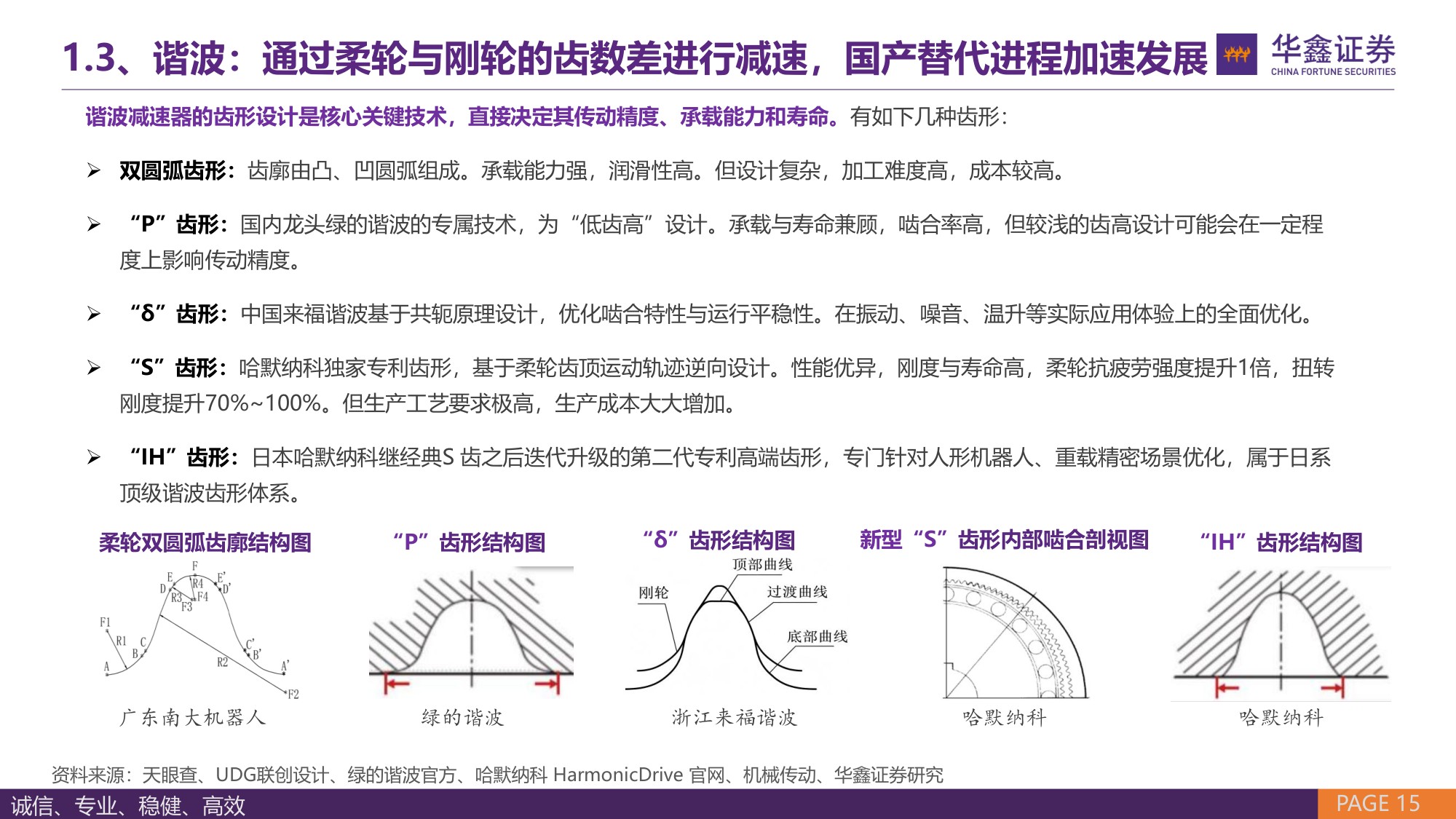【汽车】汽车行业深度报告：精密减速器——国产需求旺盛，人形机器人打开市场空间-20260913-华鑫证券-63页.pdf