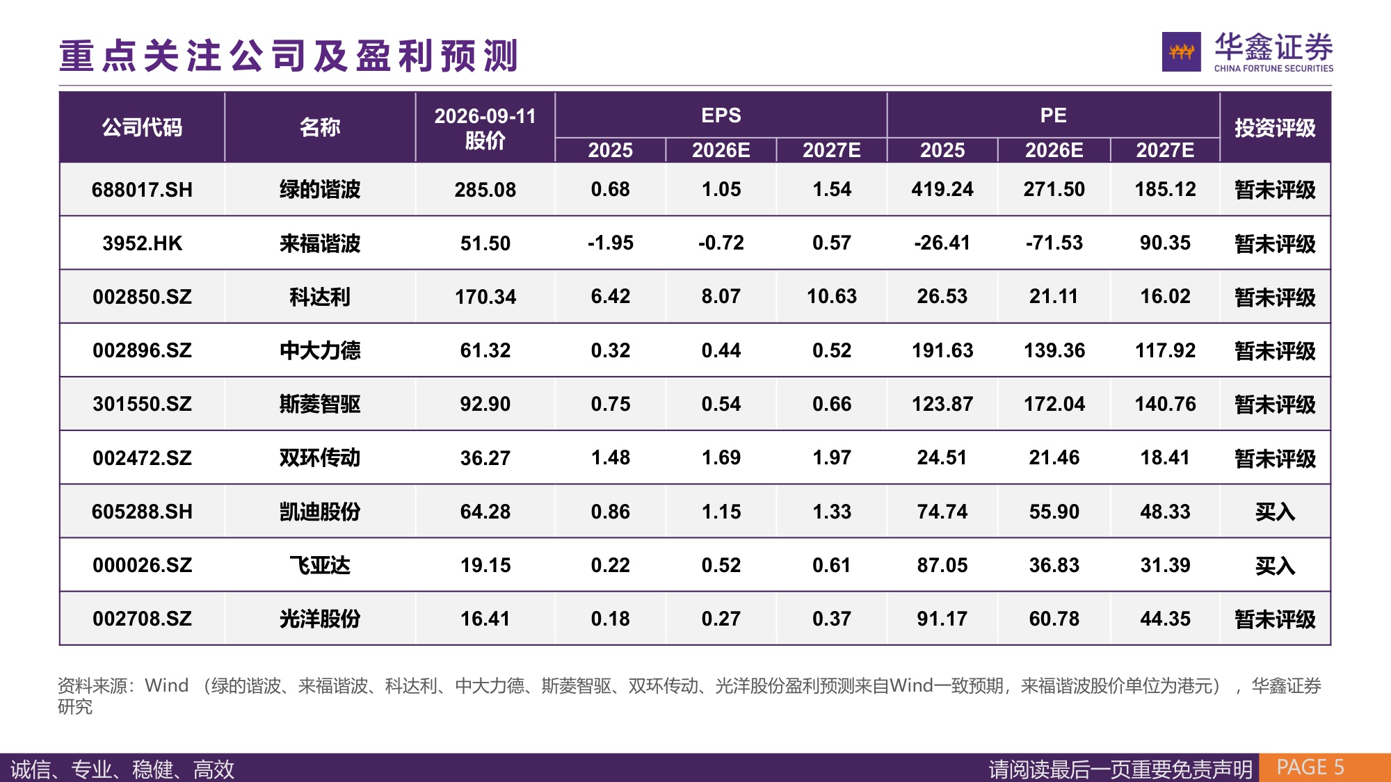 【汽车】汽车行业深度报告：精密减速器——国产需求旺盛，人形机器人打开市场空间-20260913-华鑫证券-63页.pdf