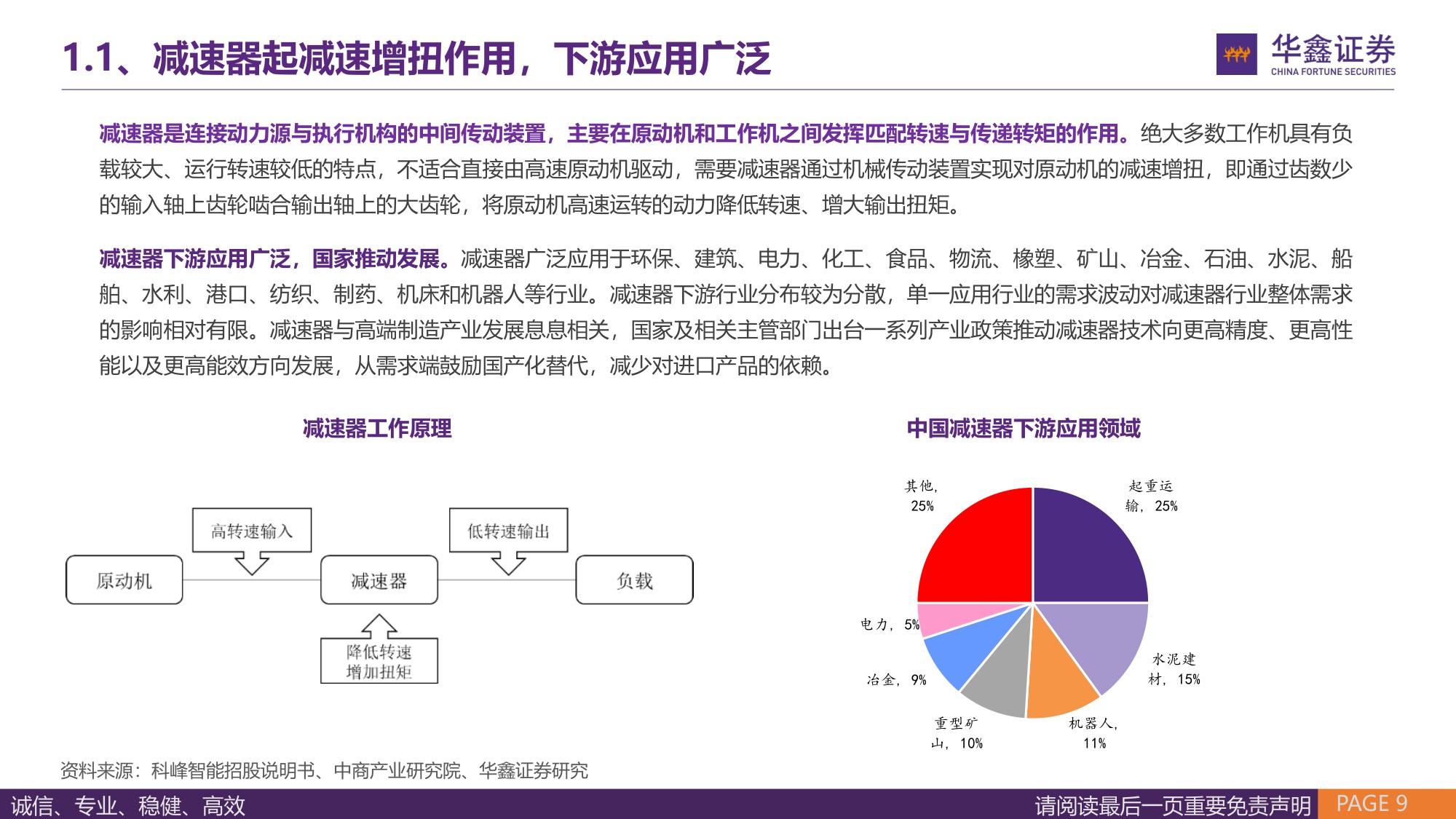 【汽车】汽车行业深度报告：精密减速器——国产需求旺盛，人形机器人打开市场空间-20260913-华鑫证券-63页.pdf