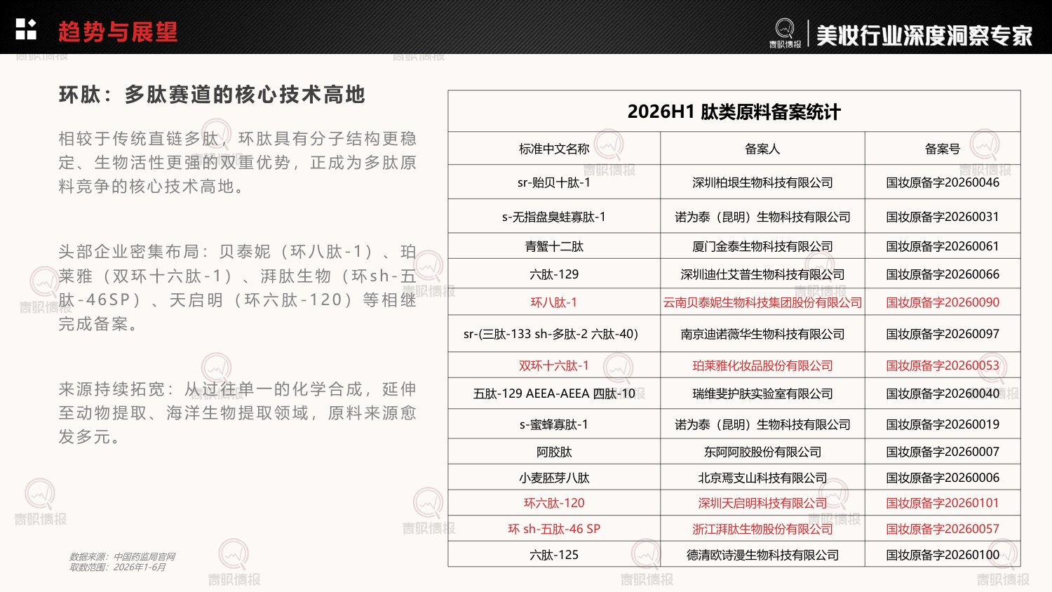 青眼情报_2026年护肤品成分趋势洞察报告-30页.pdf