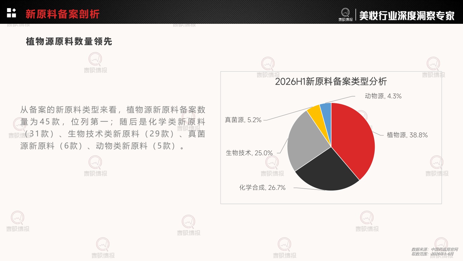 青眼情报_2026年护肤品成分趋势洞察报告-30页.pdf