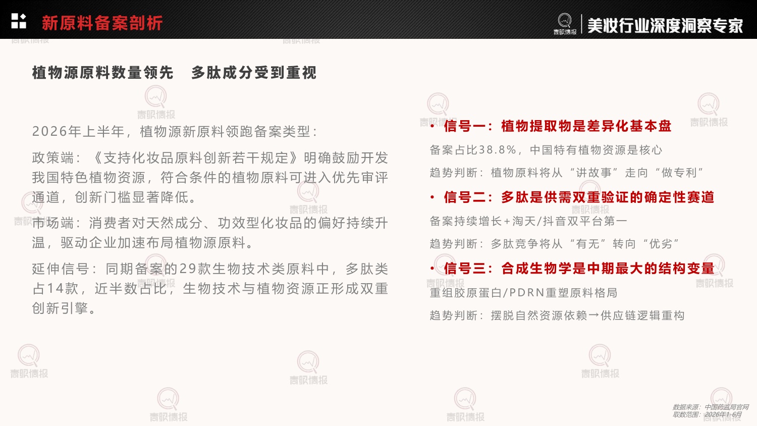 青眼情报_2026年护肤品成分趋势洞察报告-30页.pdf