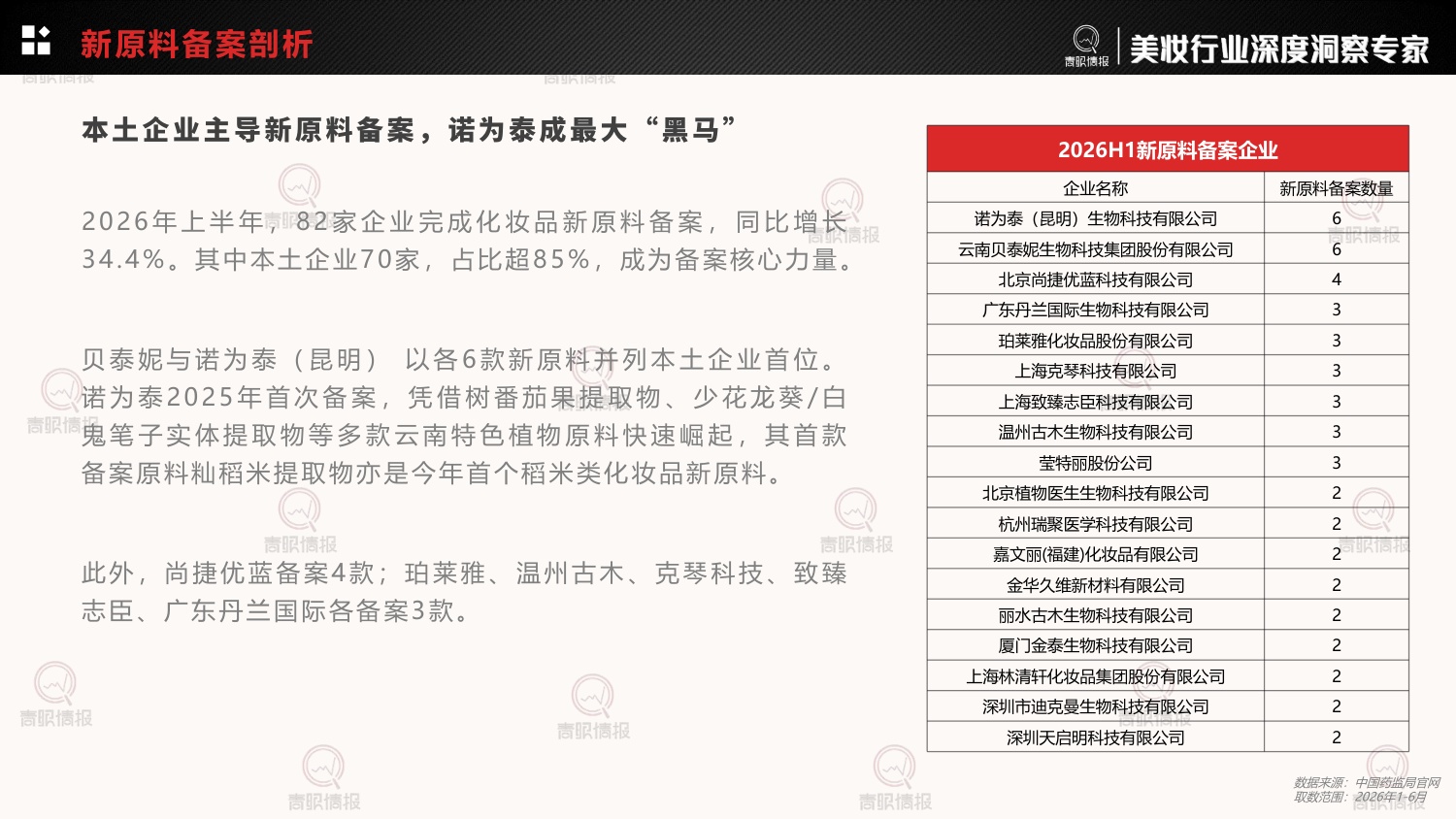 青眼情报_2026年护肤品成分趋势洞察报告-30页.pdf