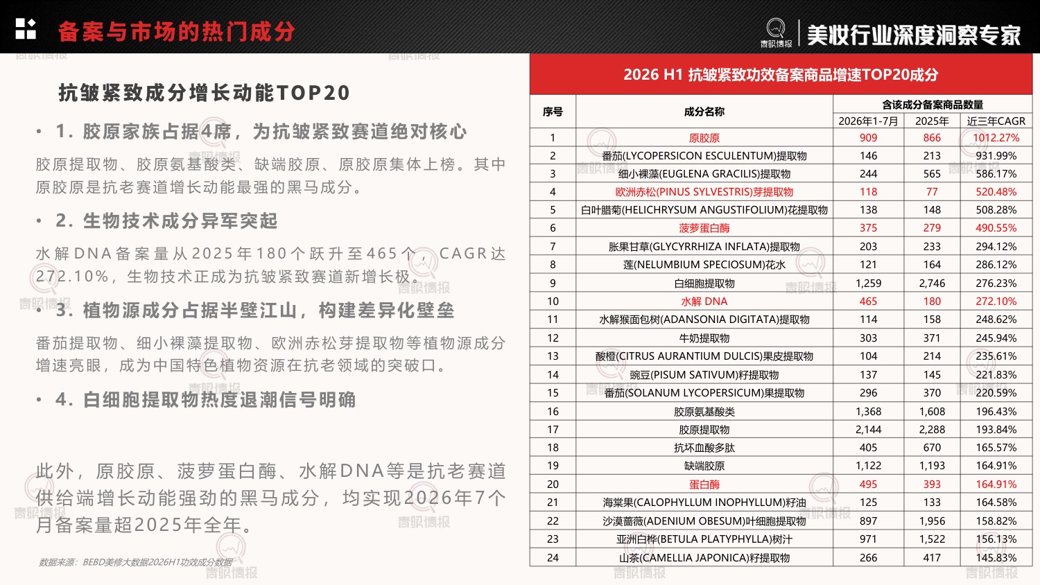 青眼情报_2026年护肤品成分趋势洞察报告-30页.pdf