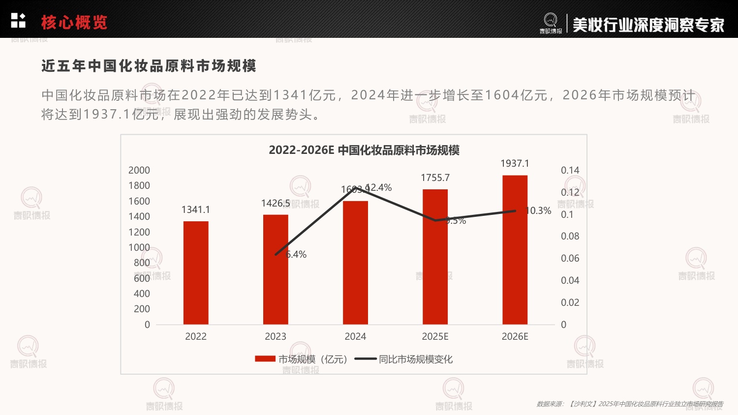 青眼情报_2026年护肤品成分趋势洞察报告-30页.pdf