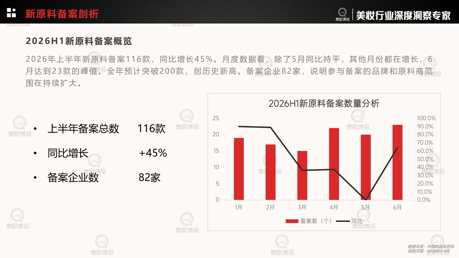 青眼情报_2026年护肤品成分趋势洞察报告-30页.pdf