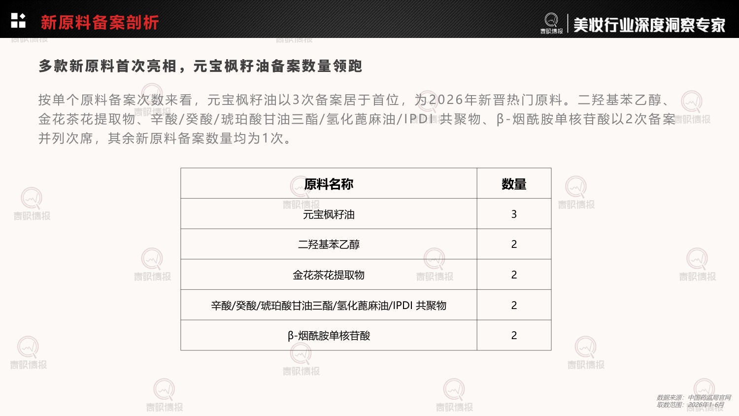 青眼情报_2026年护肤品成分趋势洞察报告-30页.pdf