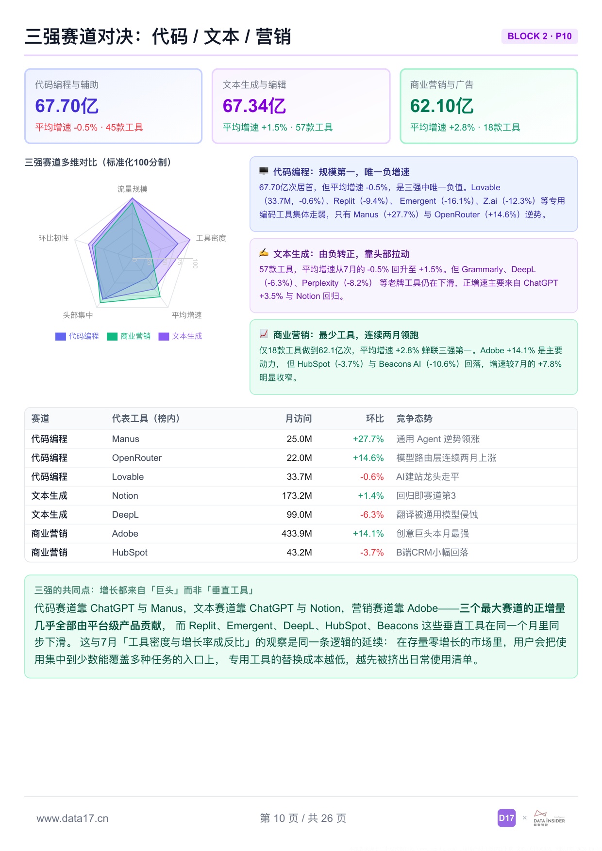 全球AI工具趋势洞察报告2026年-解数咨询.pdf