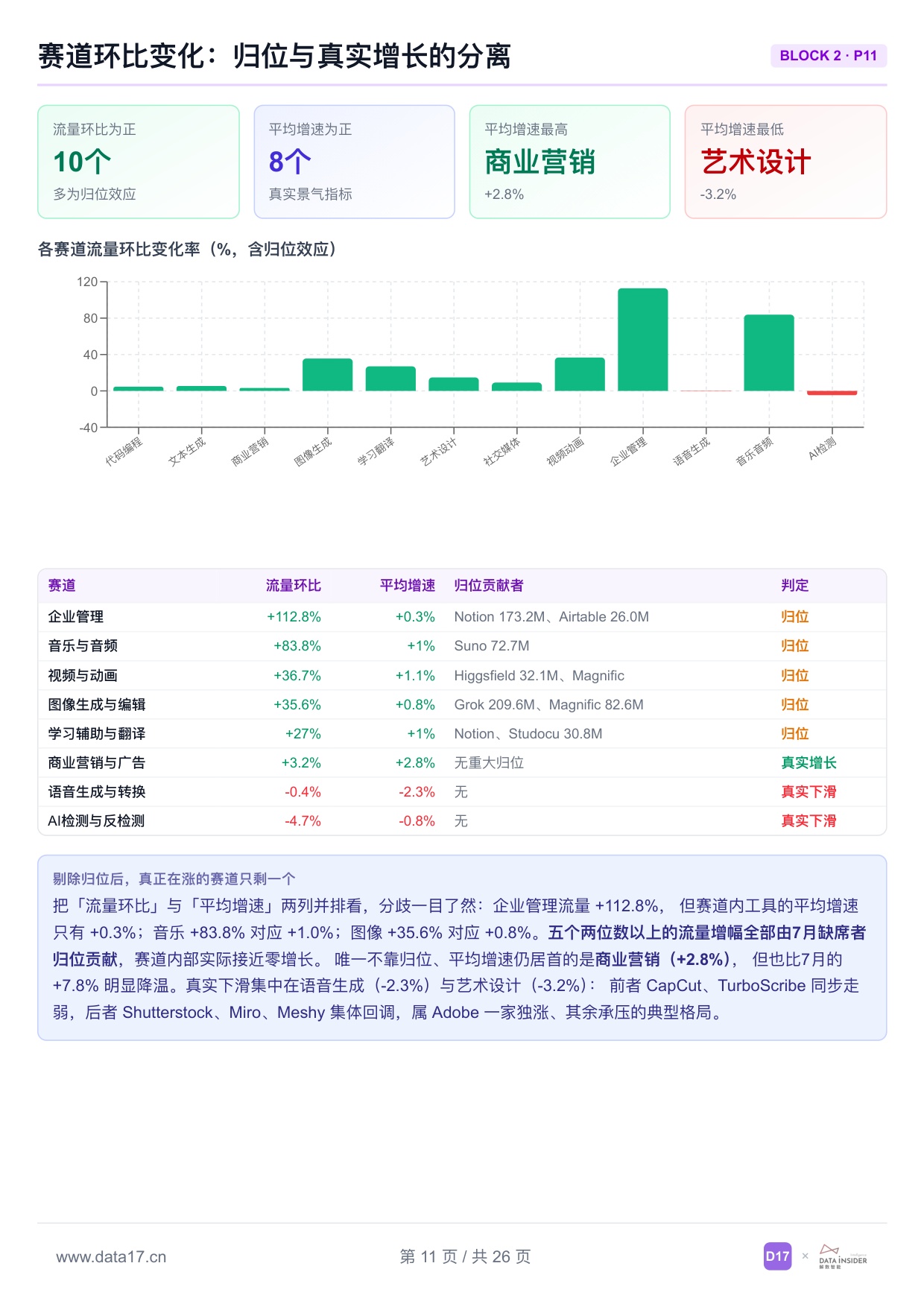 全球AI工具趋势洞察报告2026年-解数咨询.pdf