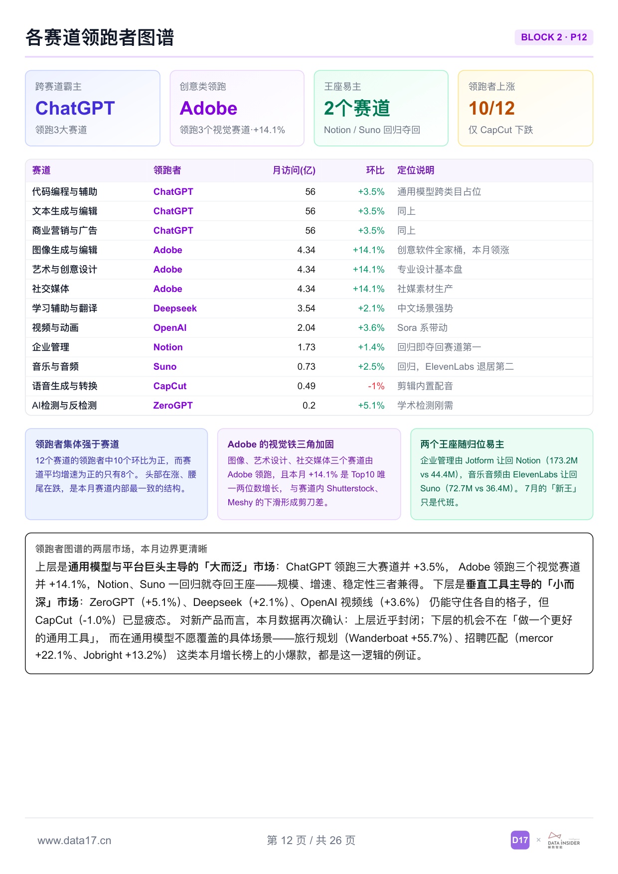 全球AI工具趋势洞察报告2026年-解数咨询.pdf