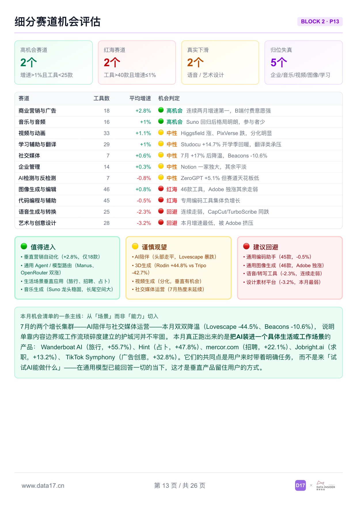 全球AI工具趋势洞察报告2026年-解数咨询.pdf