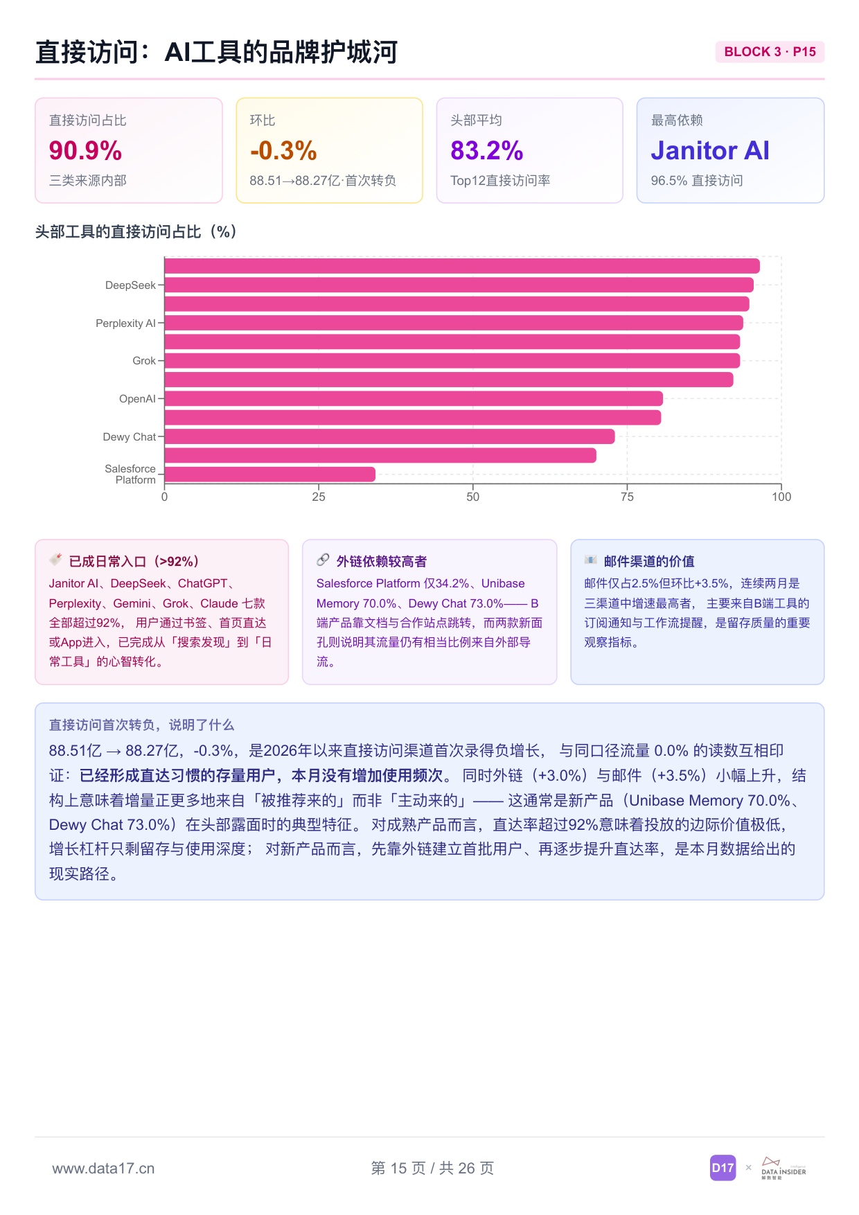 全球AI工具趋势洞察报告2026年-解数咨询.pdf