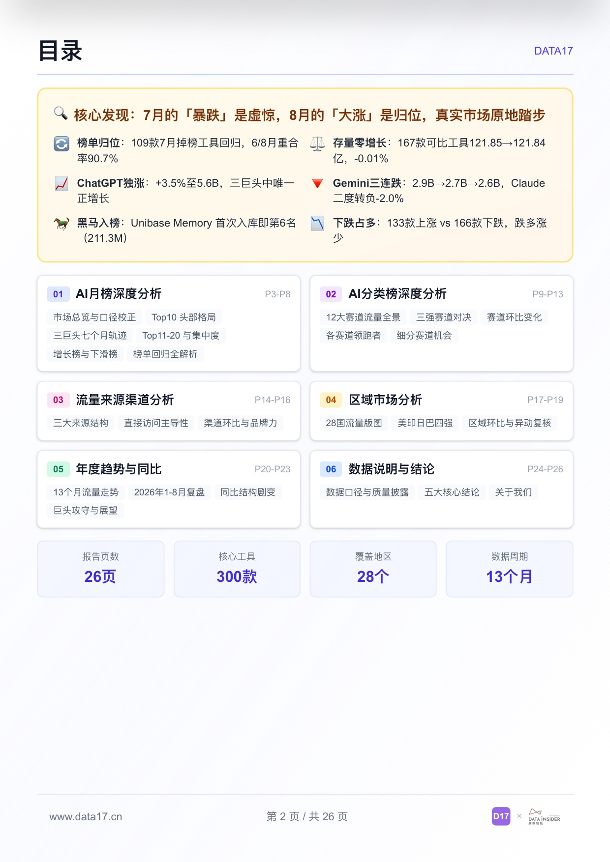 全球AI工具趋势洞察报告2026年-解数咨询.pdf