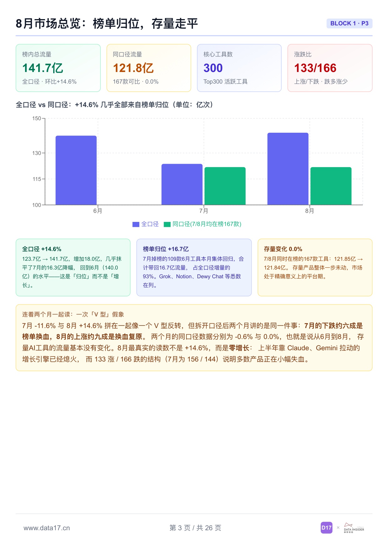 全球AI工具趋势洞察报告2026年-解数咨询.pdf