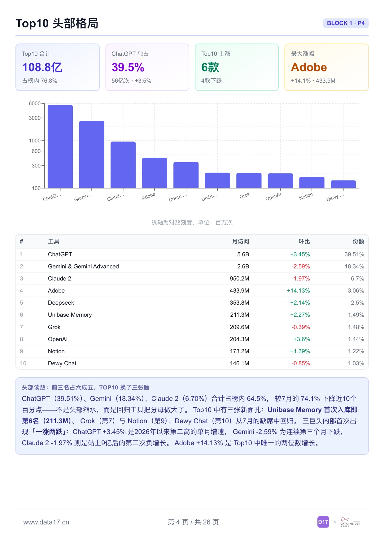 全球AI工具趋势洞察报告2026年-解数咨询.pdf