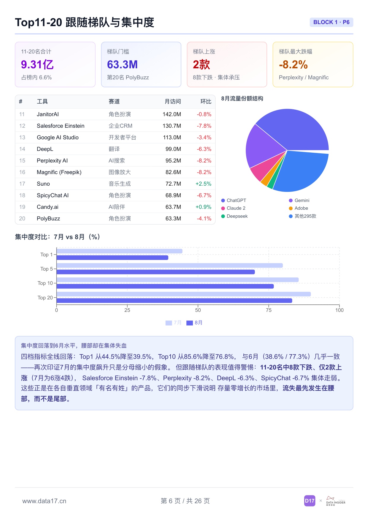 全球AI工具趋势洞察报告2026年-解数咨询.pdf
