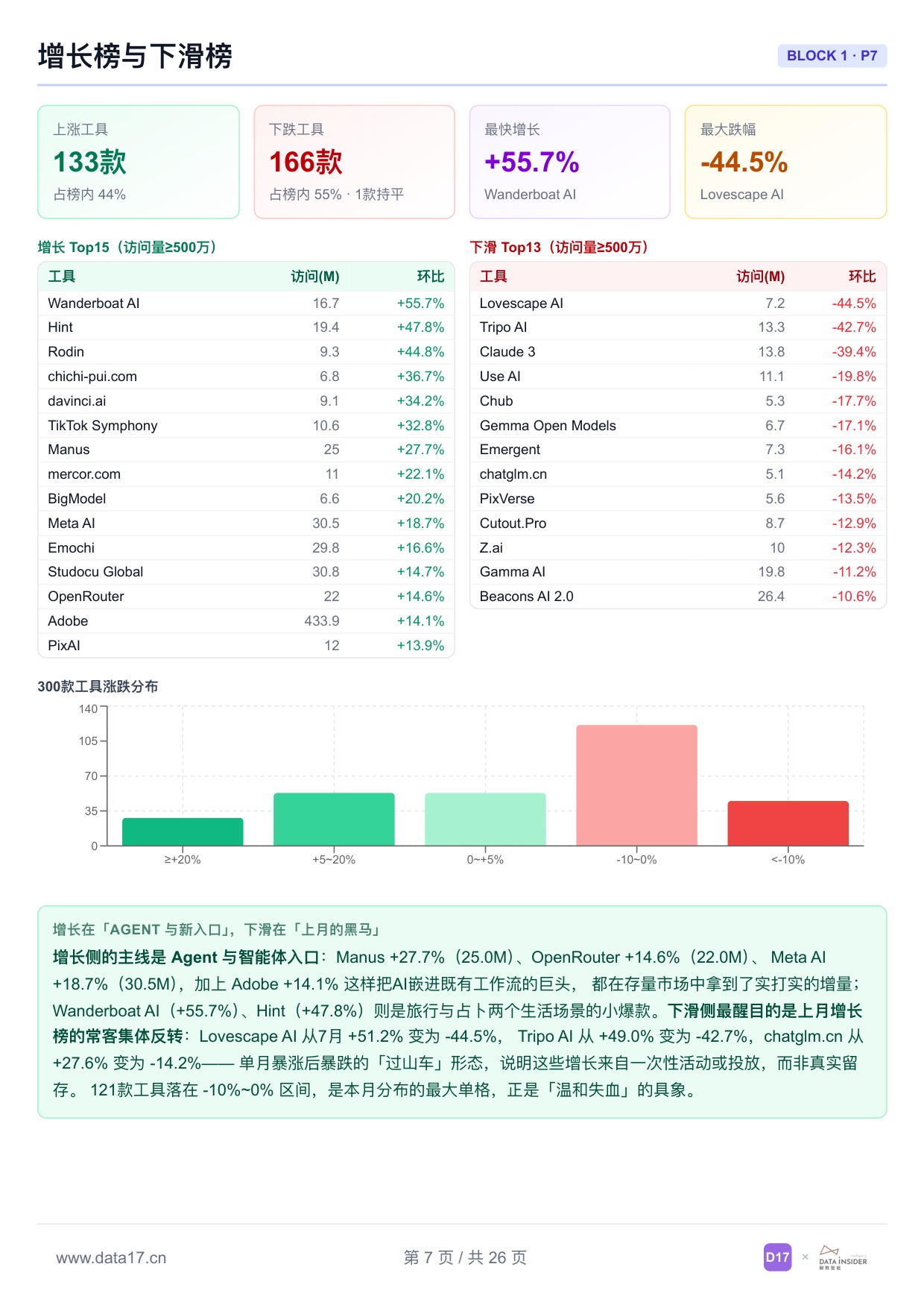 全球AI工具趋势洞察报告2026年-解数咨询.pdf