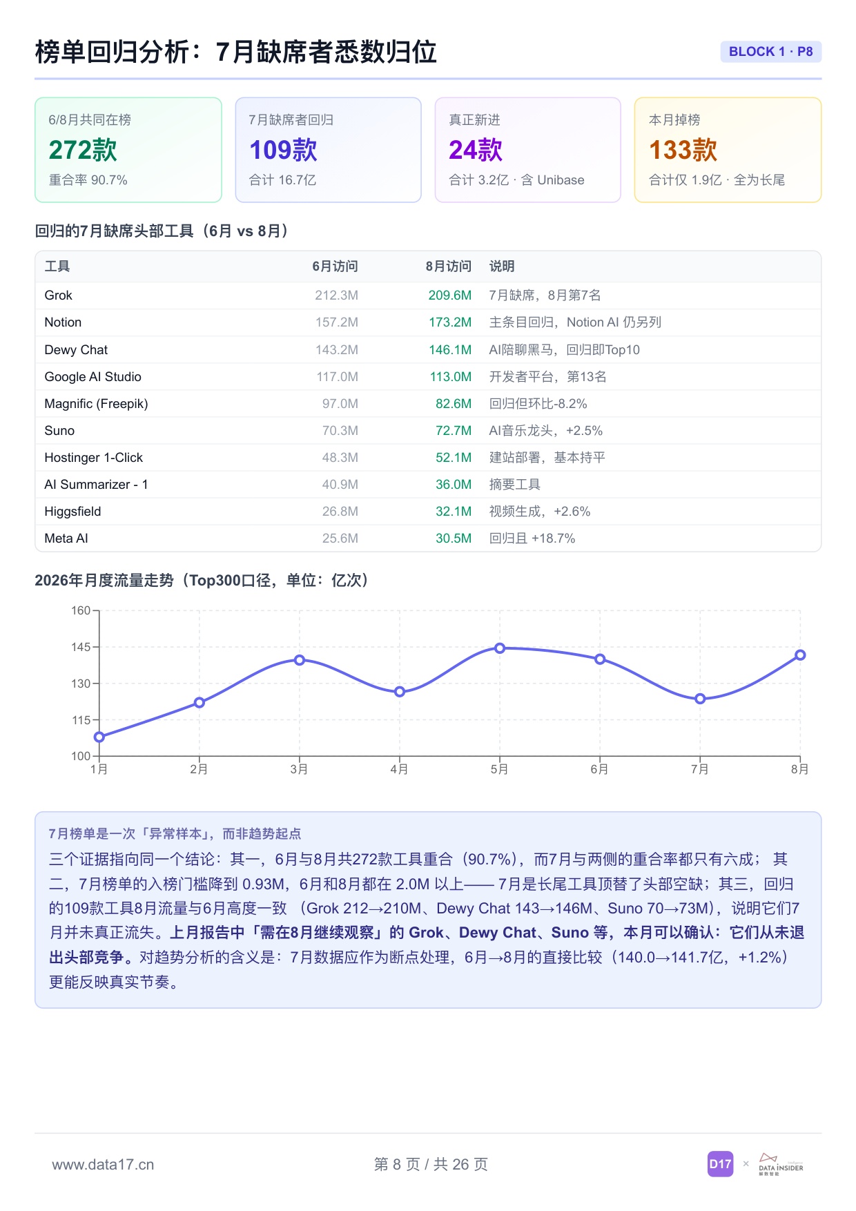 全球AI工具趋势洞察报告2026年-解数咨询.pdf