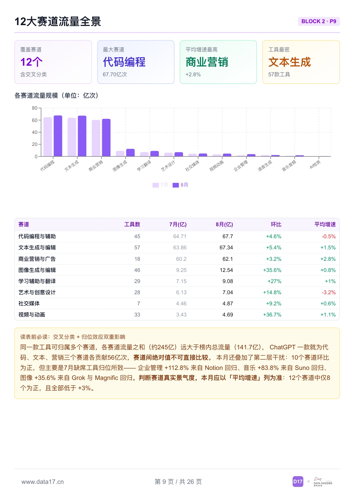 全球AI工具趋势洞察报告2026年-解数咨询.pdf