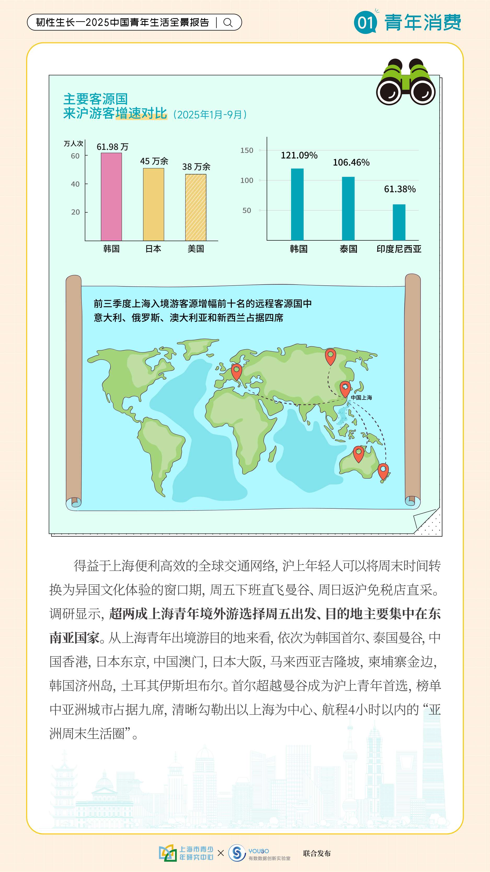 韧性生长-2025中国青年生活全景报告-上海市青少年研究中心.pdf