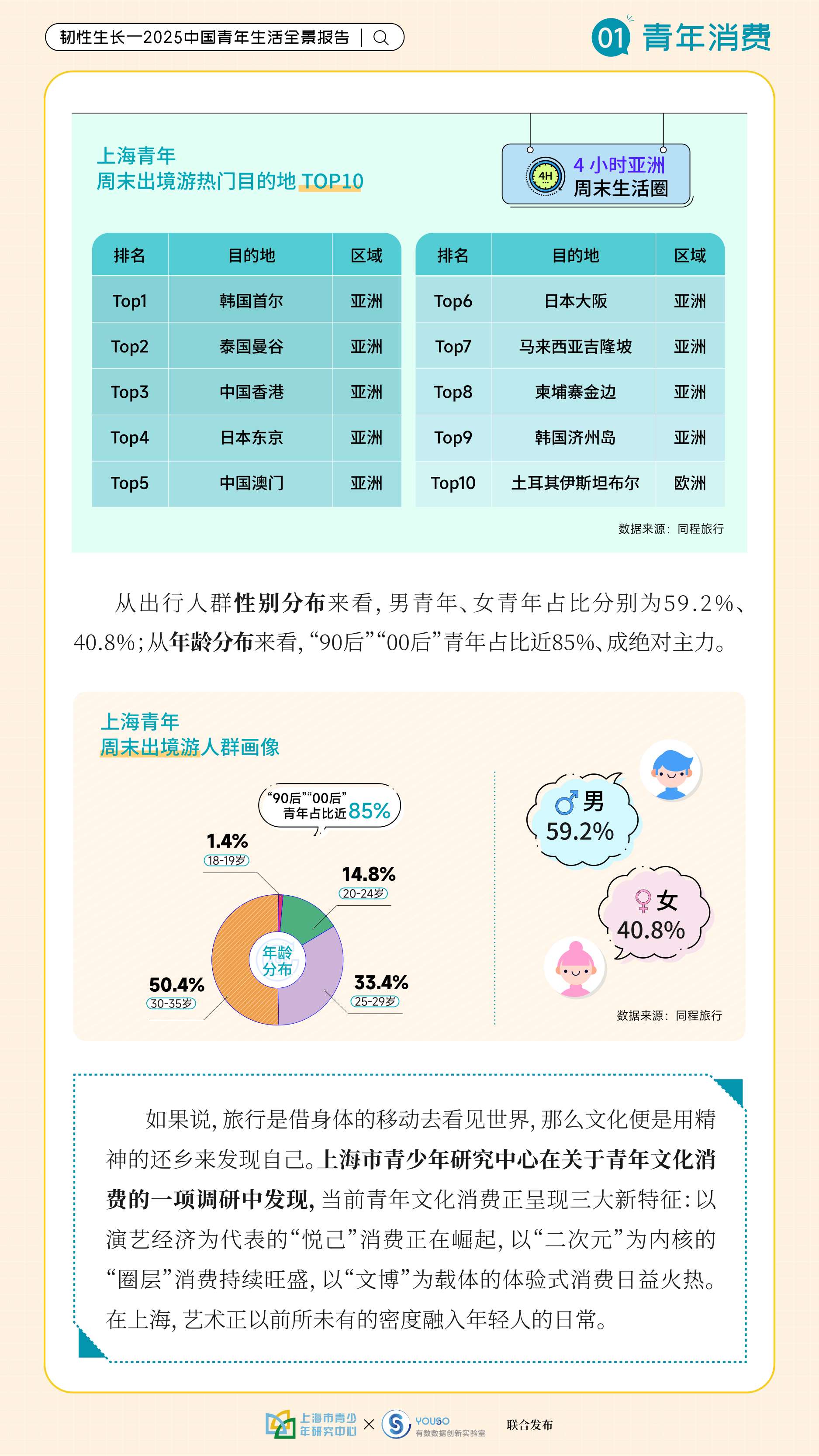 韧性生长-2025中国青年生活全景报告-上海市青少年研究中心.pdf