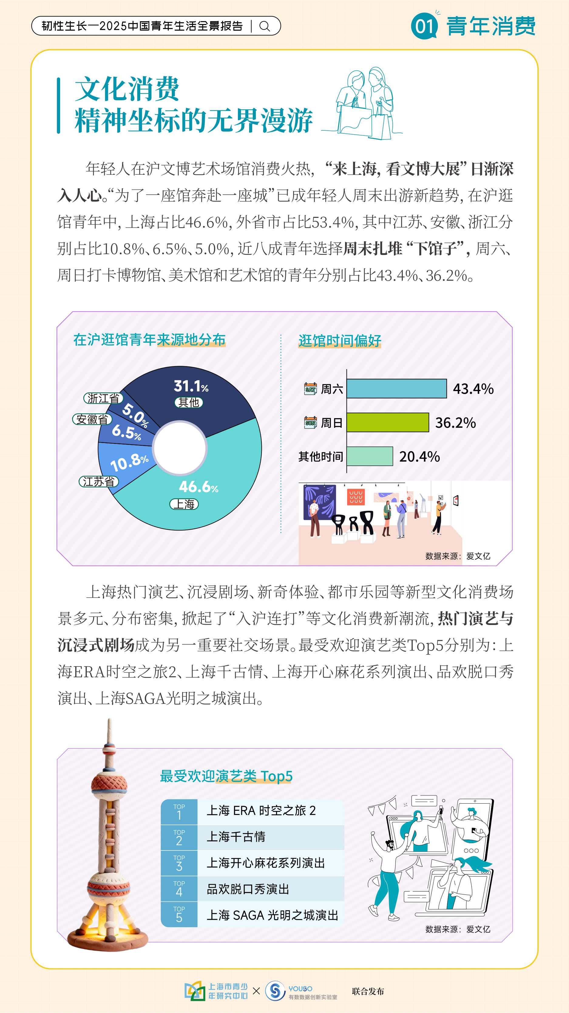 韧性生长-2025中国青年生活全景报告-上海市青少年研究中心.pdf